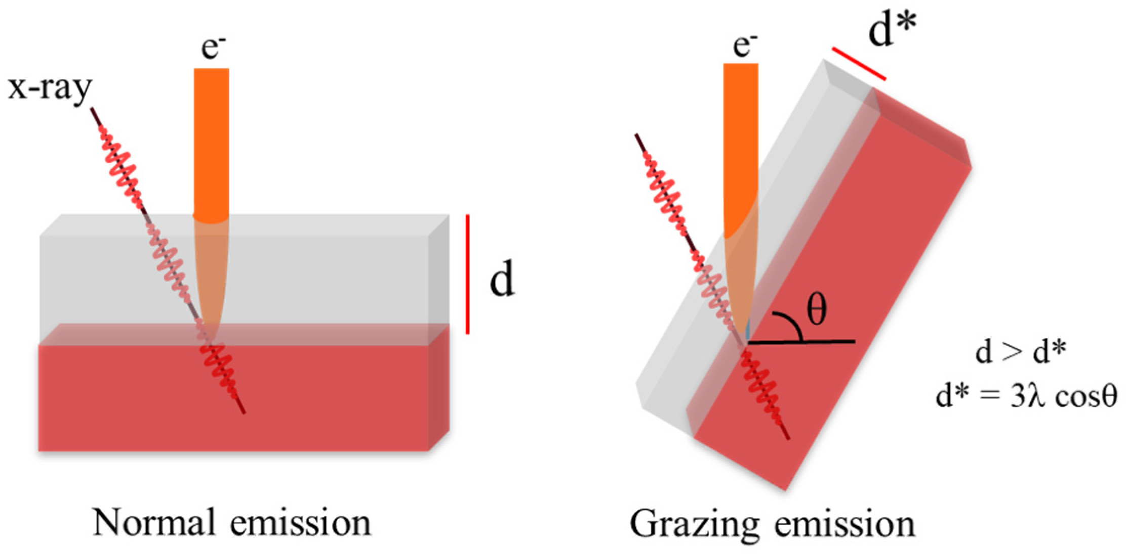 Catalysts 14 00595 g003
