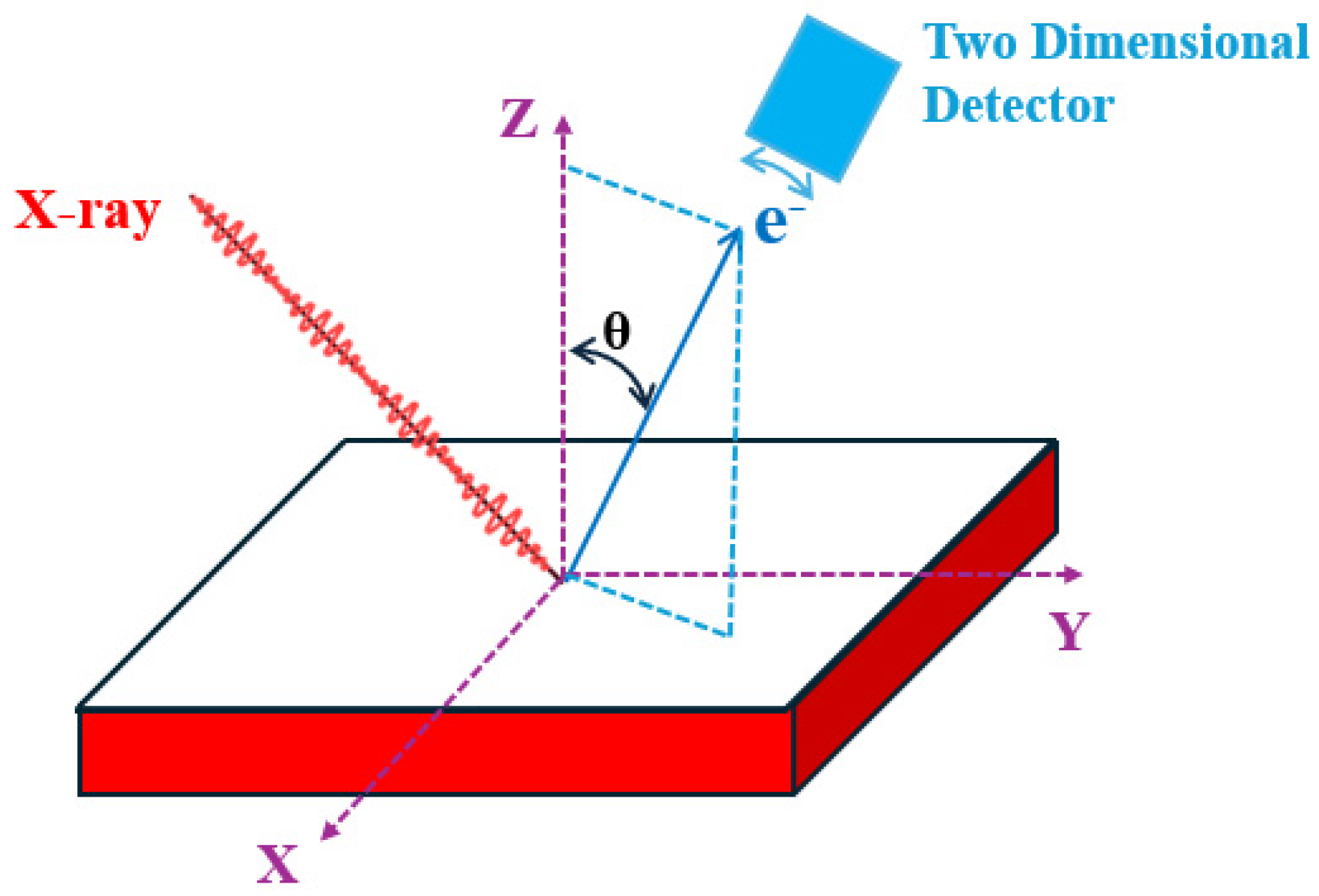 Catalysts 14 00595 g004