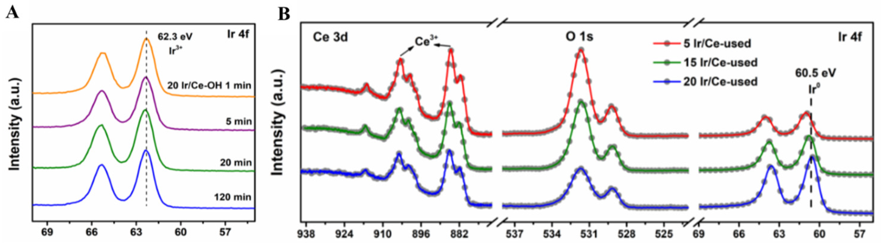 Catalysts 14 00595 g010