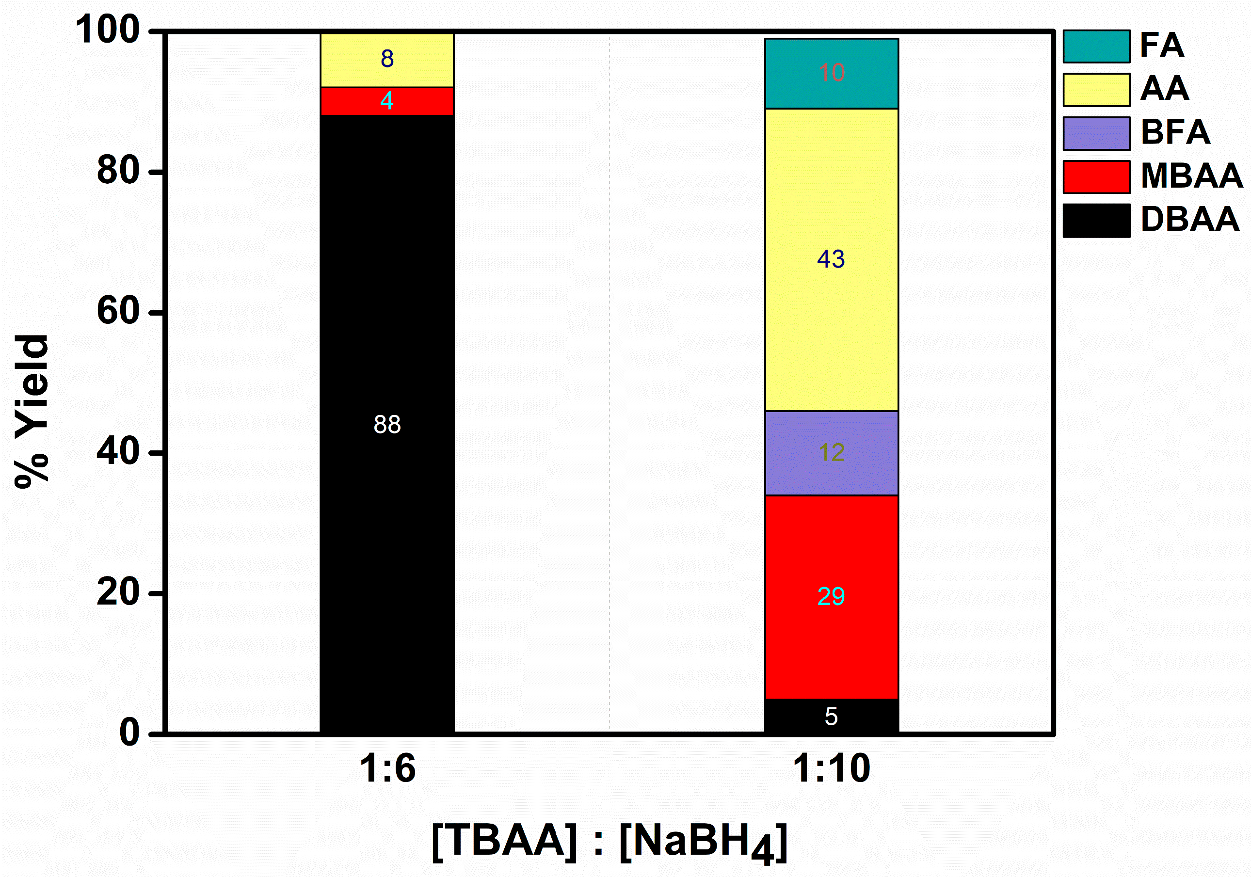 Catalysts 14 00596 g004
