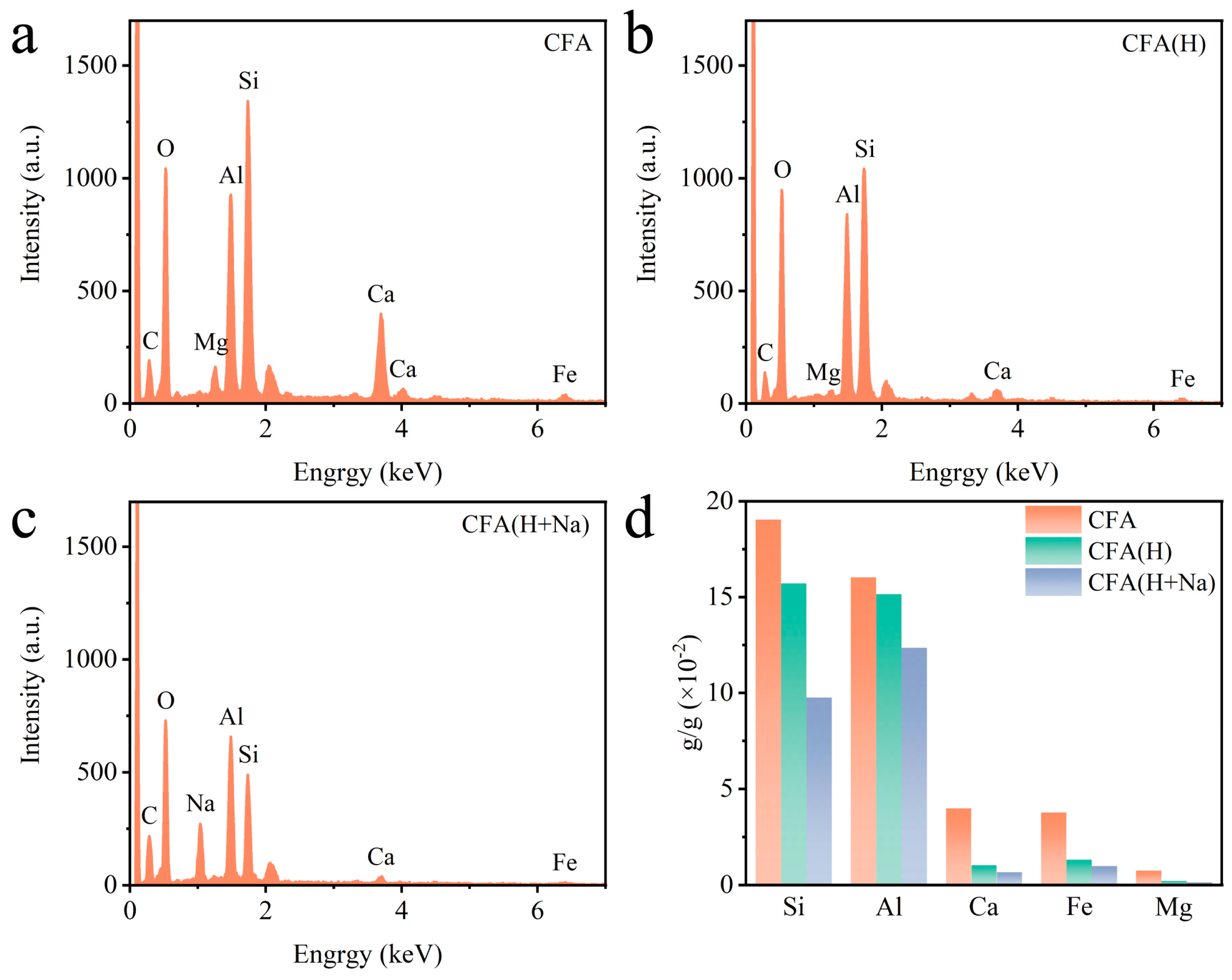 Catalysts 14 00600 g002