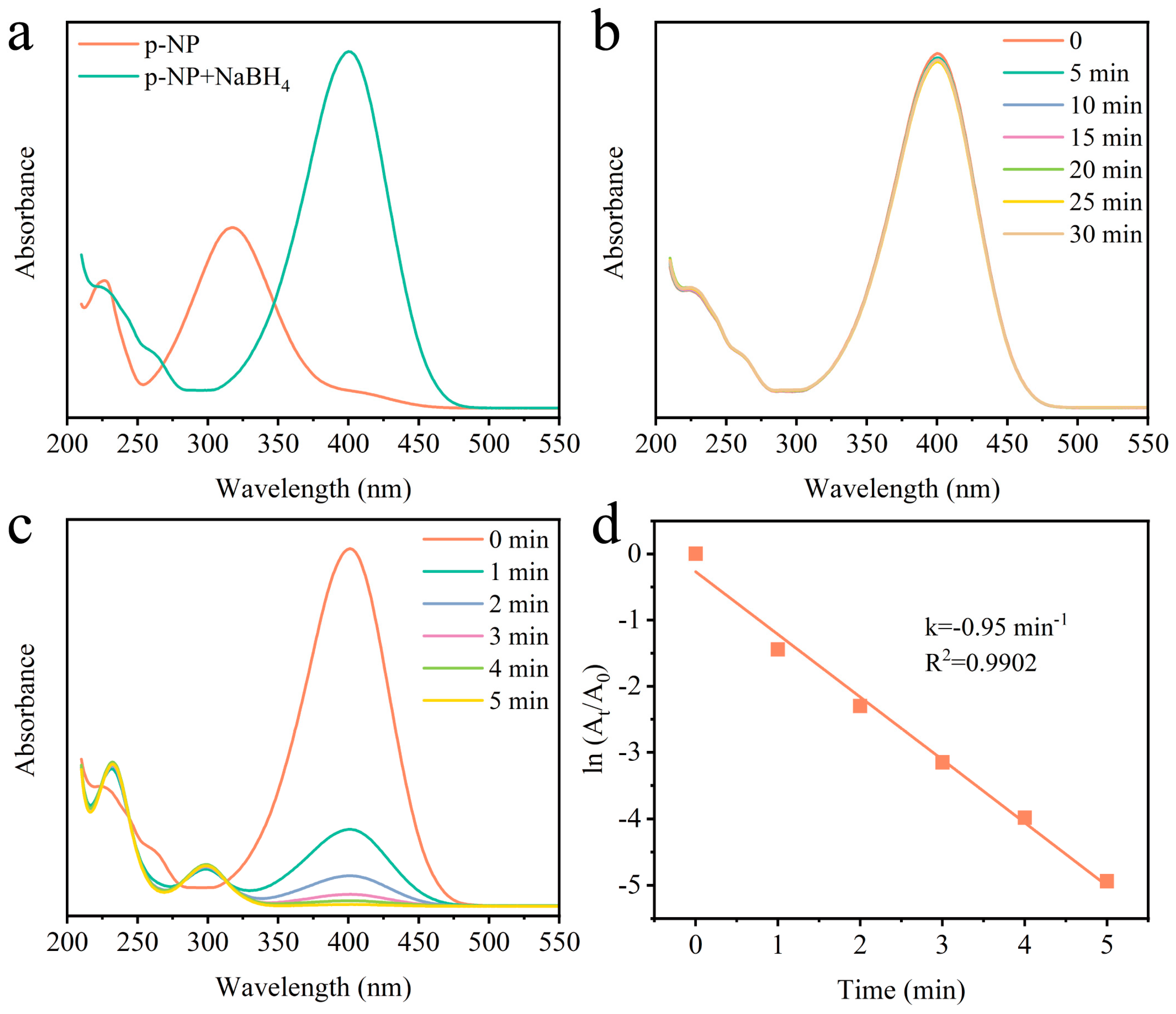 Catalysts 14 00600 g007