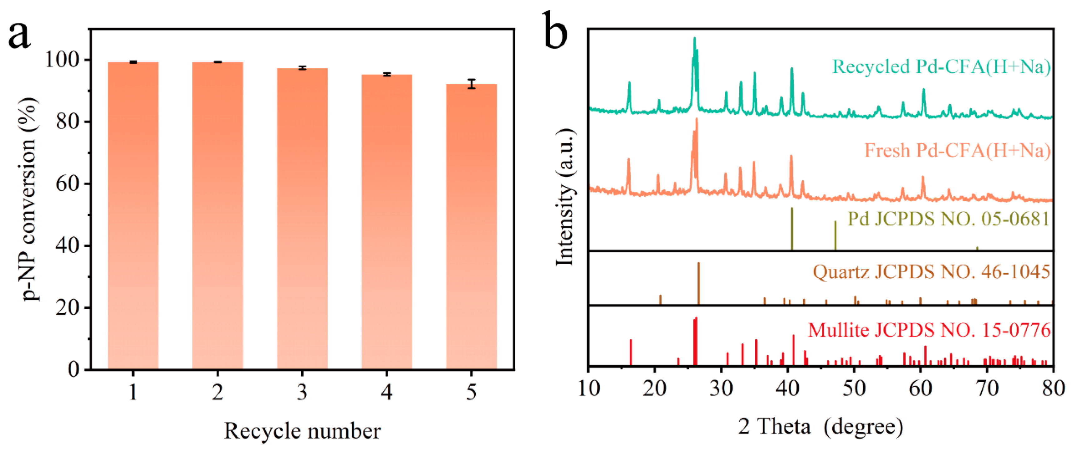 Catalysts 14 00600 g009