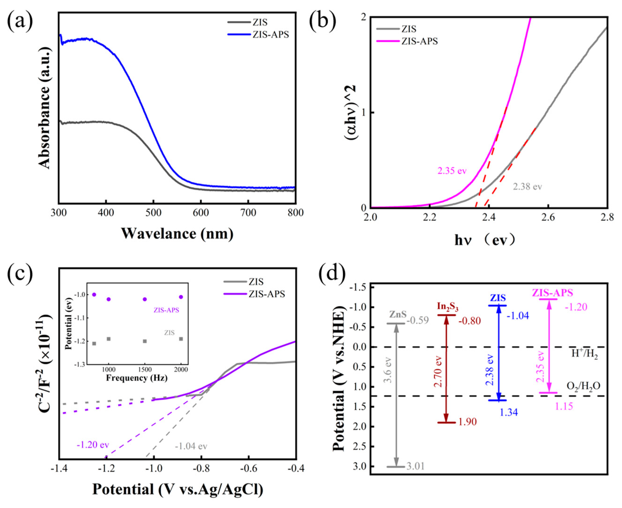Catalysts 14 00607 g004
