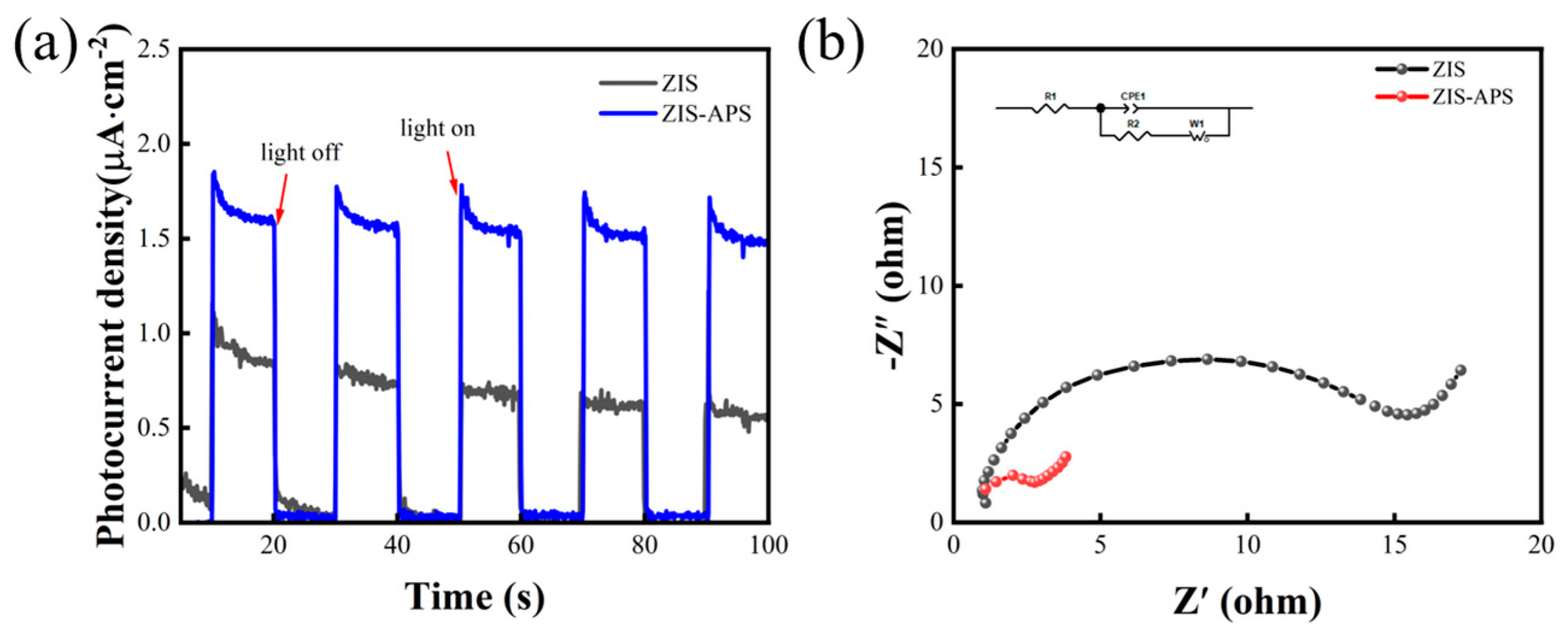 Catalysts 14 00607 g006