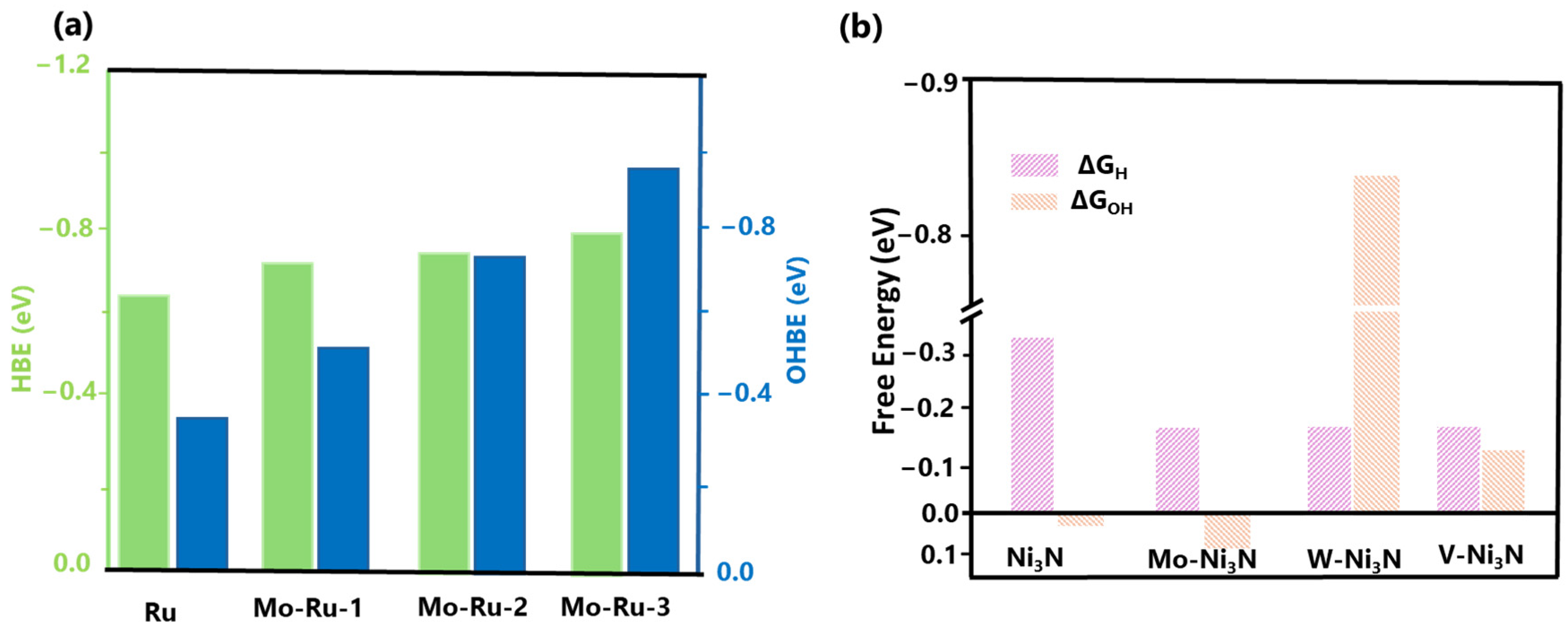 Catalysts 14 00608 g004