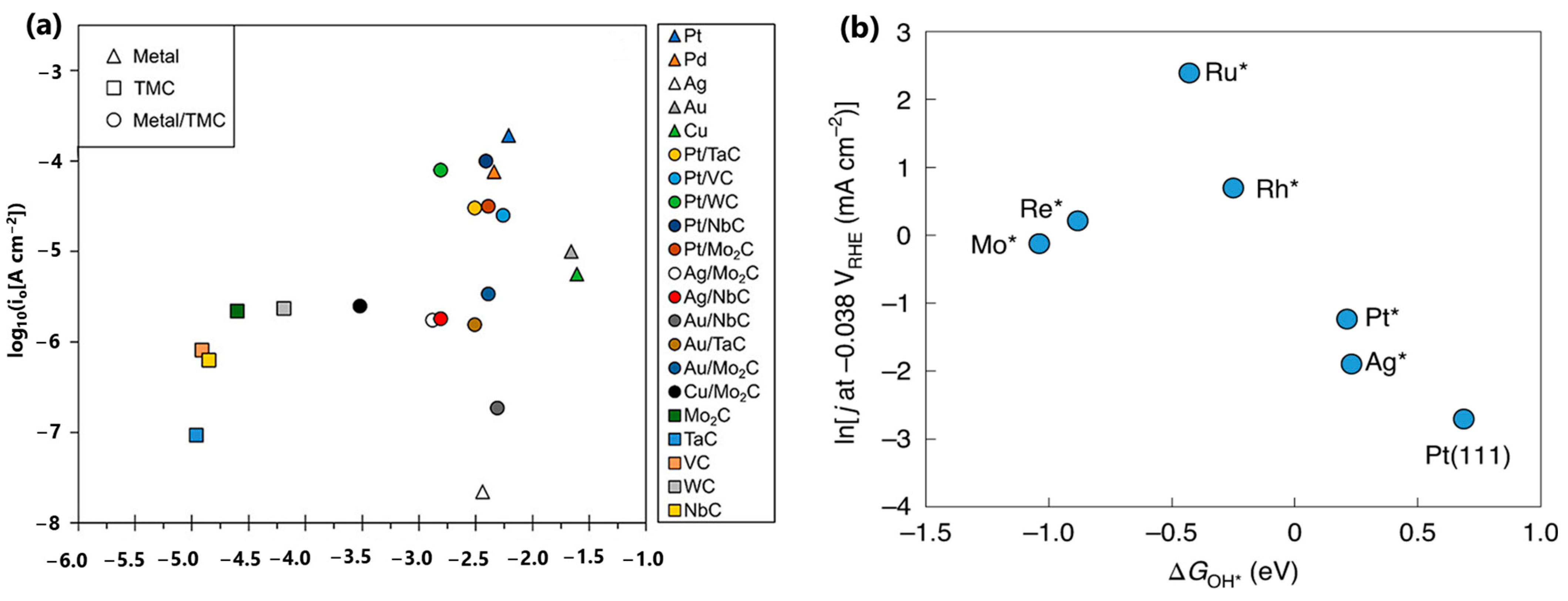 Catalysts 14 00608 g005
