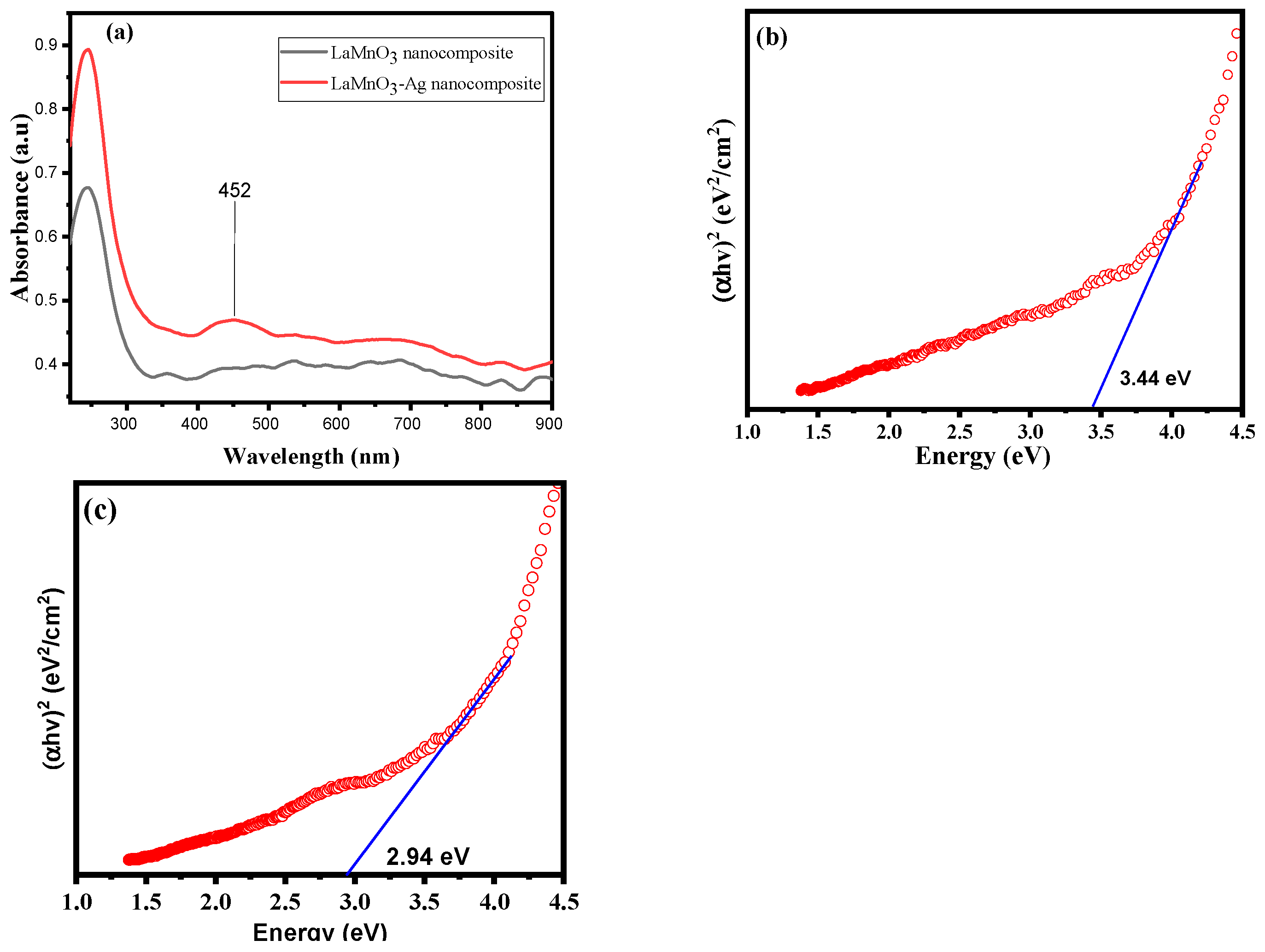 Catalysts 14 00609 g002