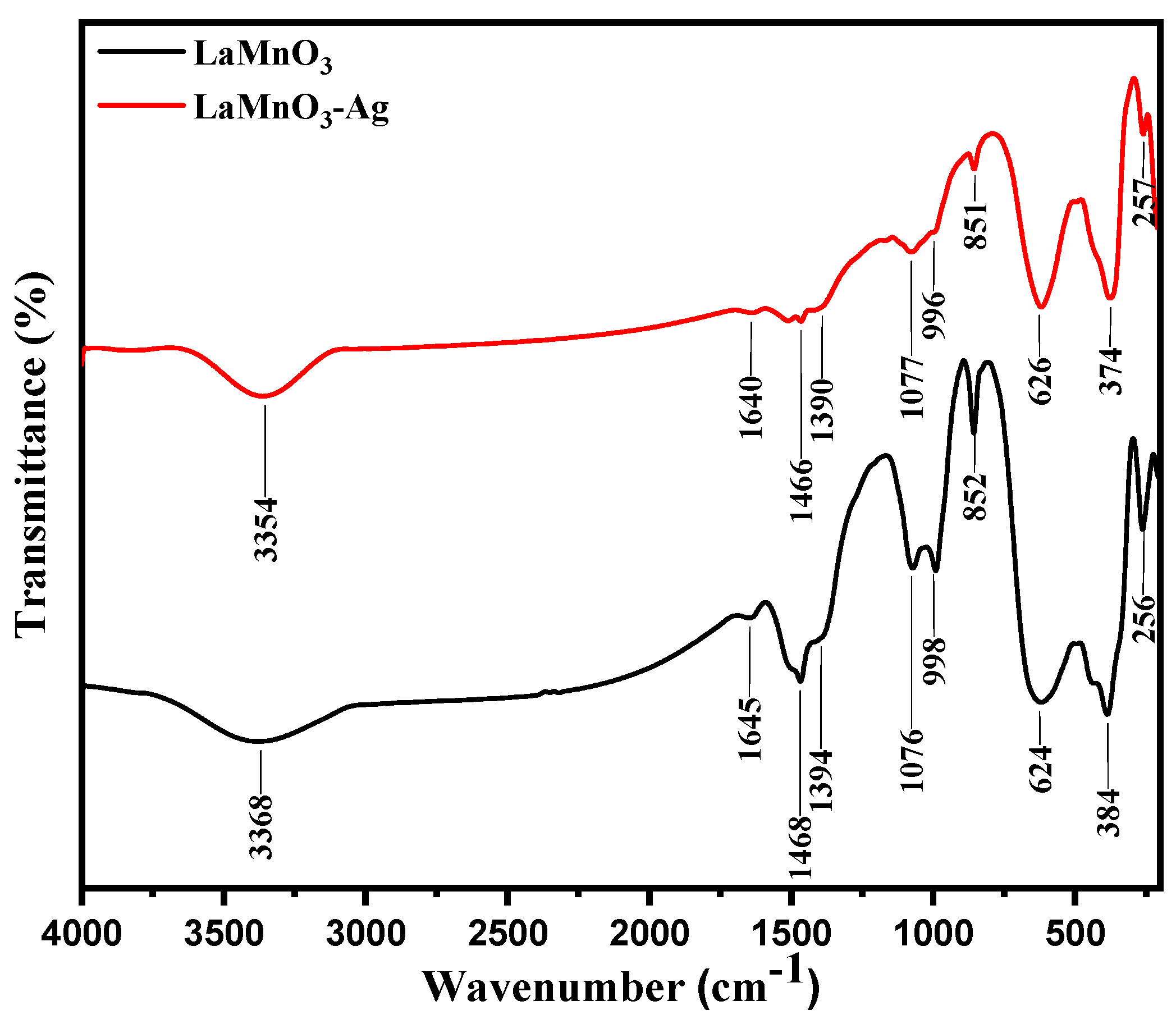 Catalysts 14 00609 g005
