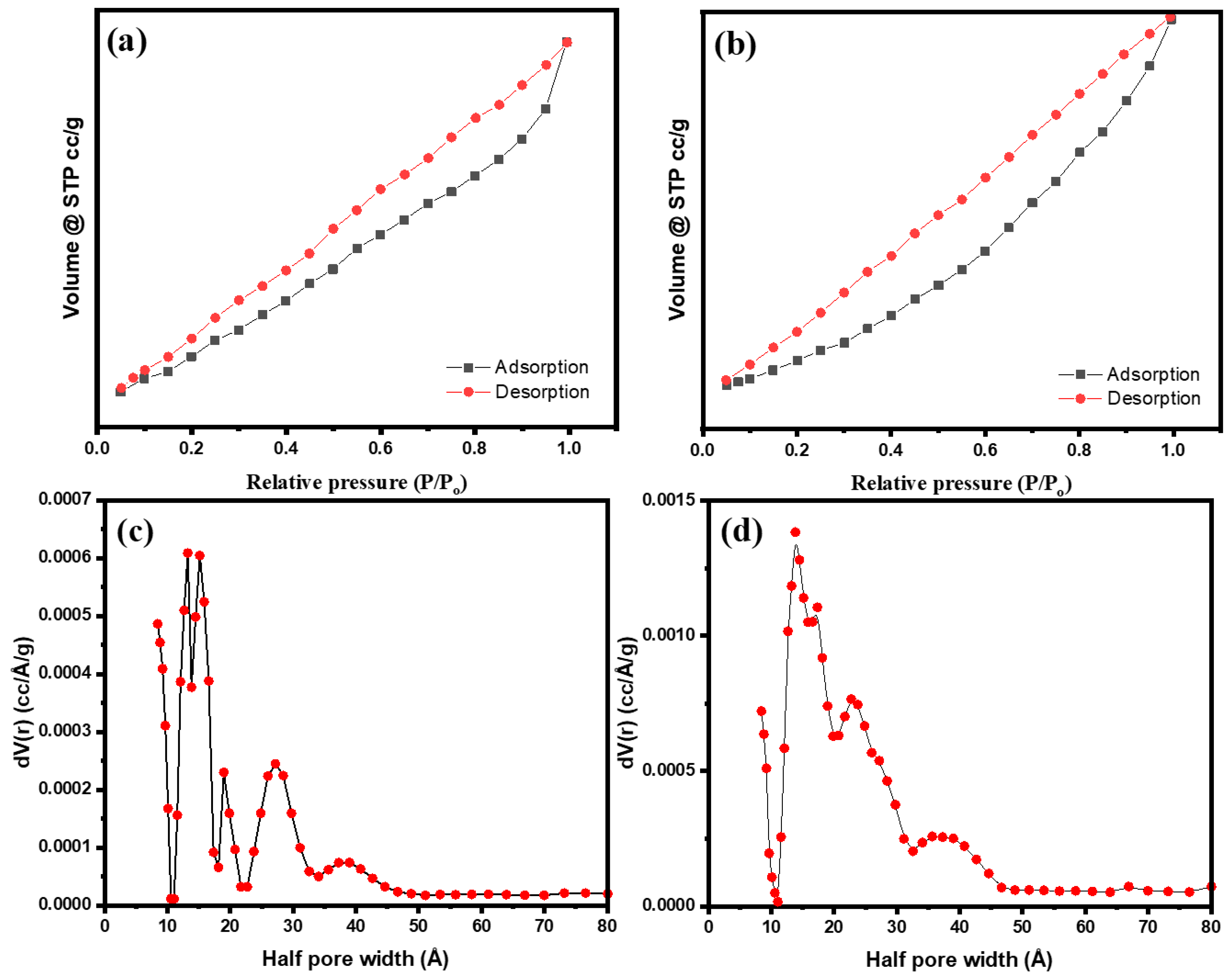 Catalysts 14 00609 g006
