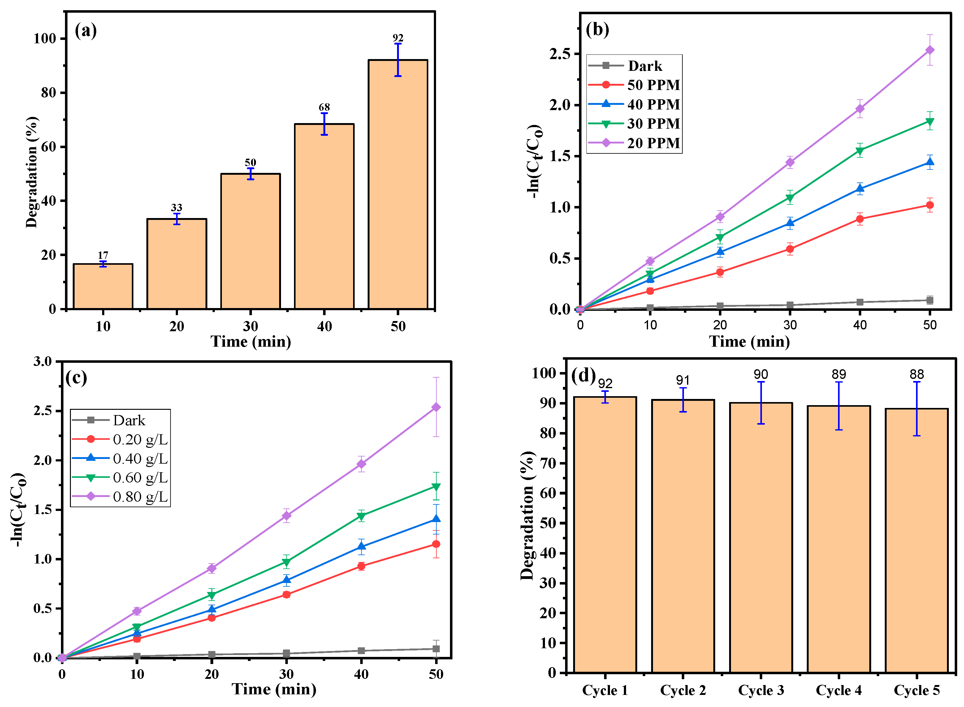 Catalysts 14 00609 g007a