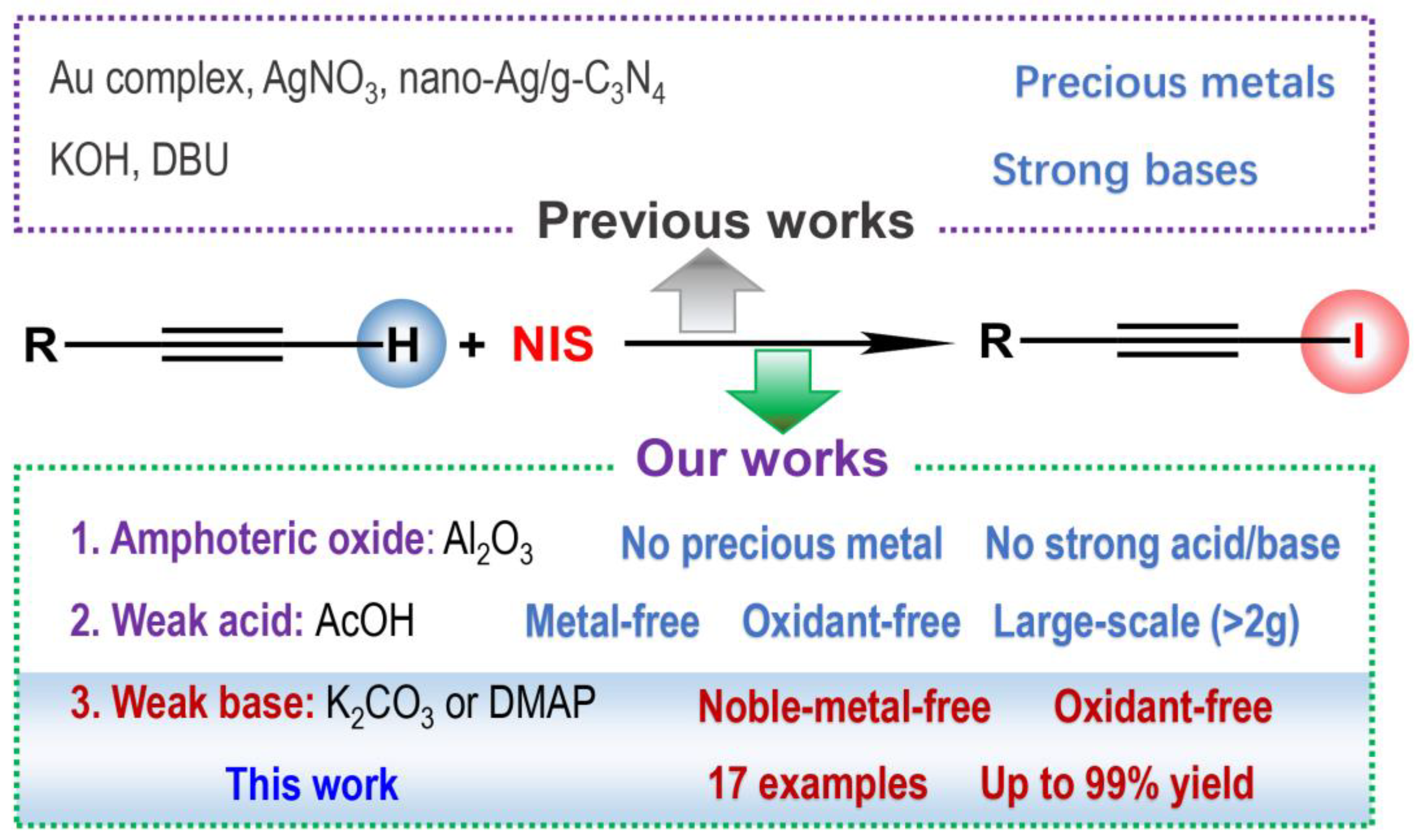 Catalysts 14 00610 sch001