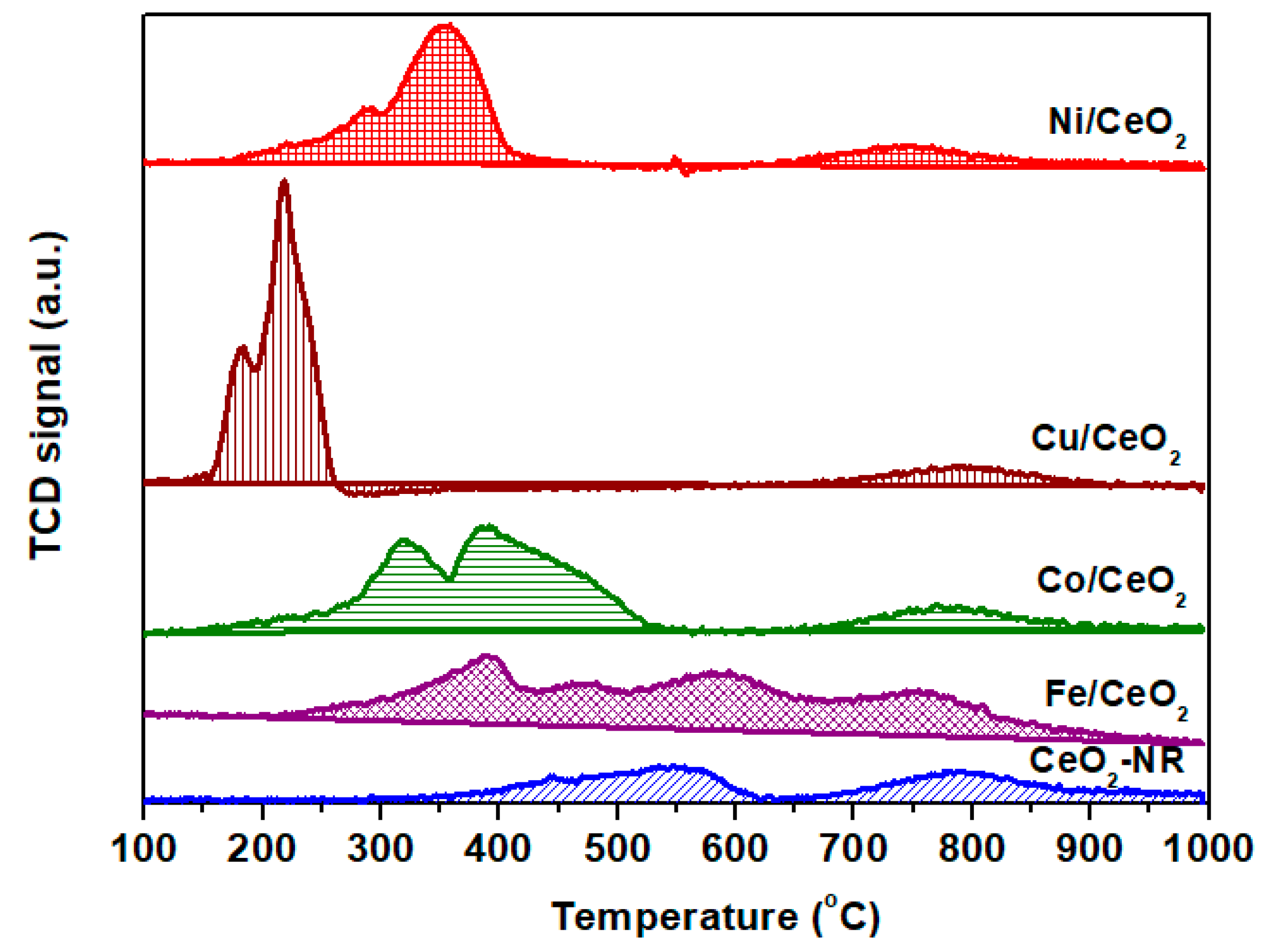 Catalysts 14 00611 g004