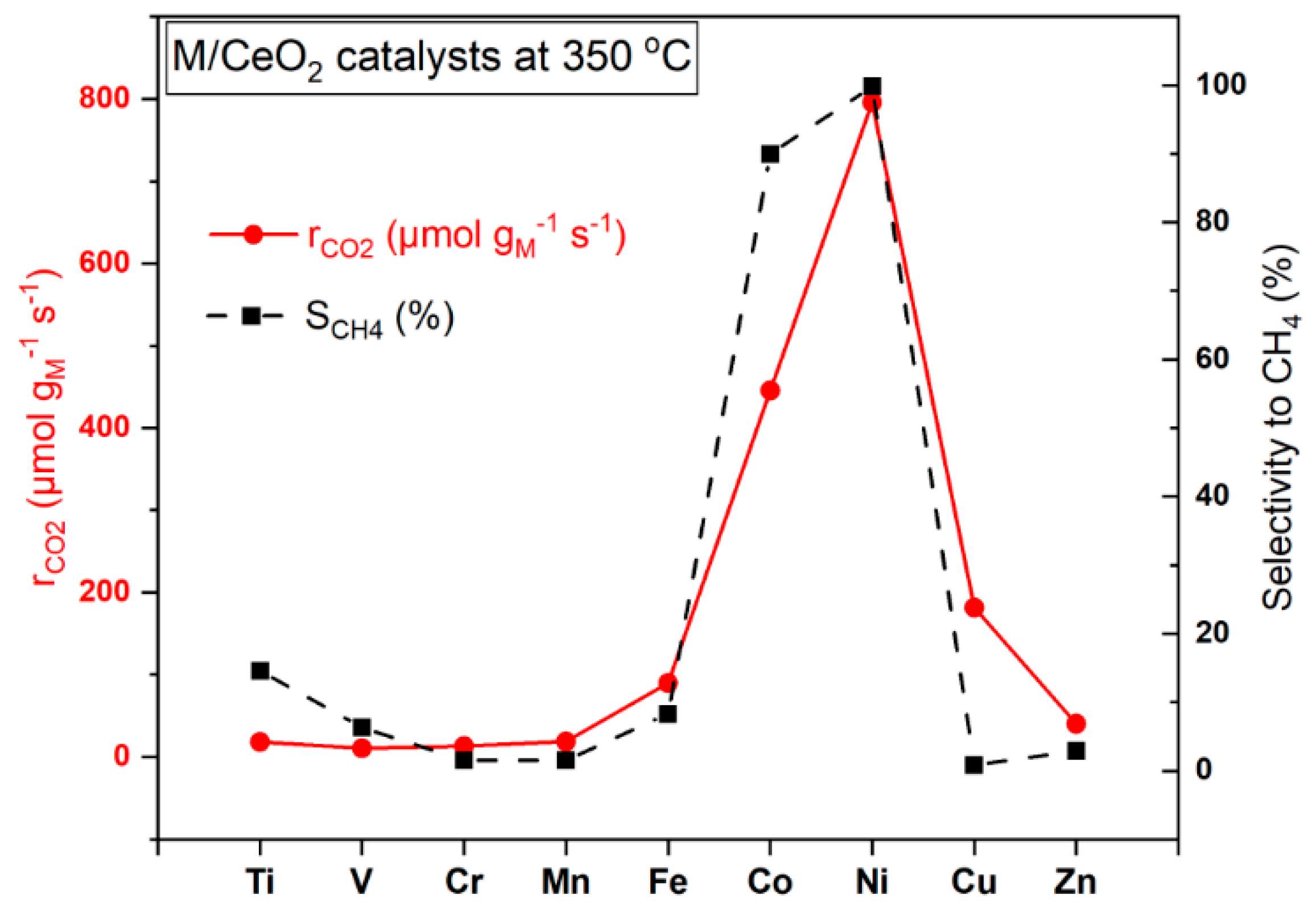 Catalysts 14 00611 g008