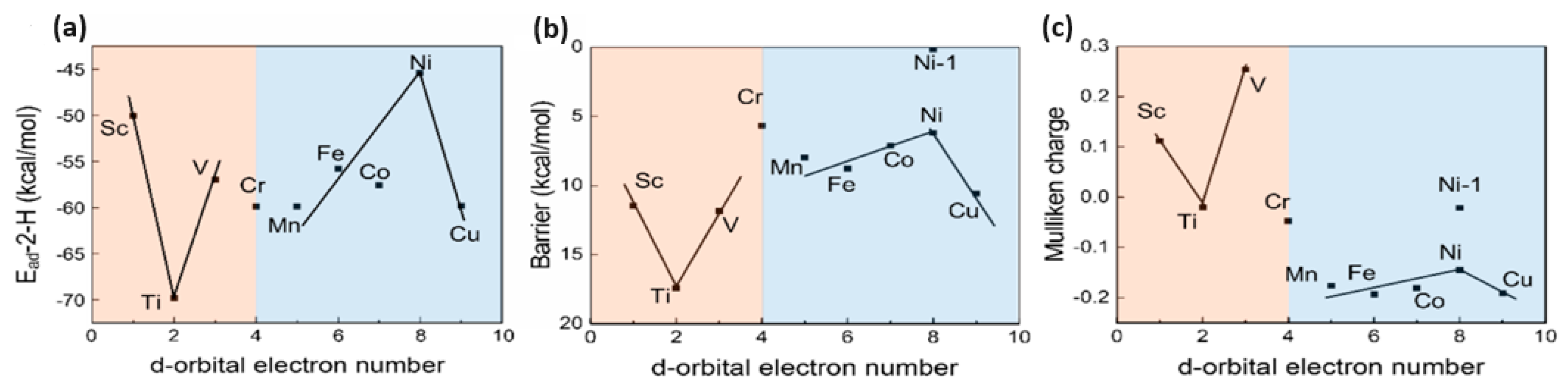Catalysts 14 00611 g009