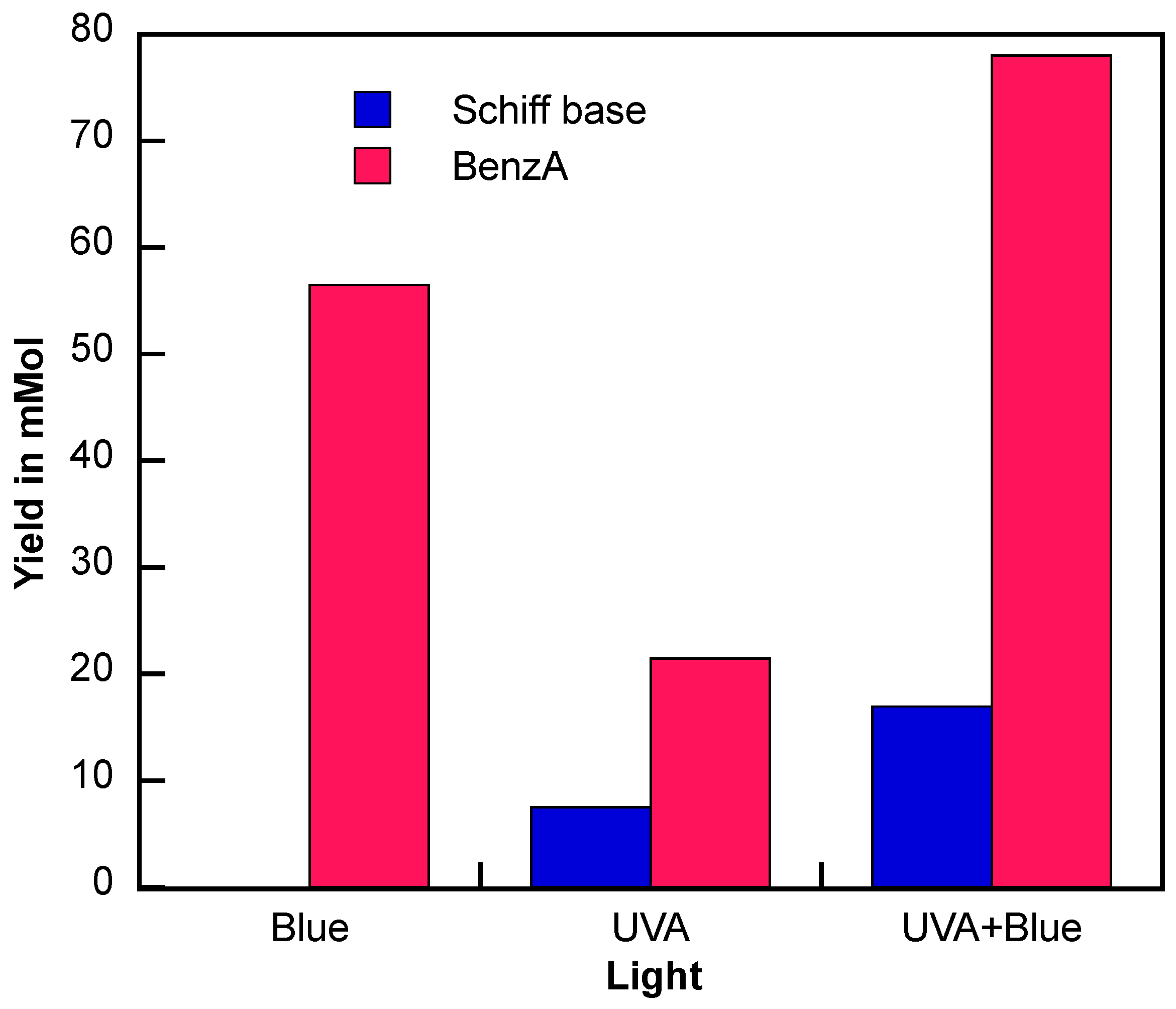 Catalysts 14 00612 g006