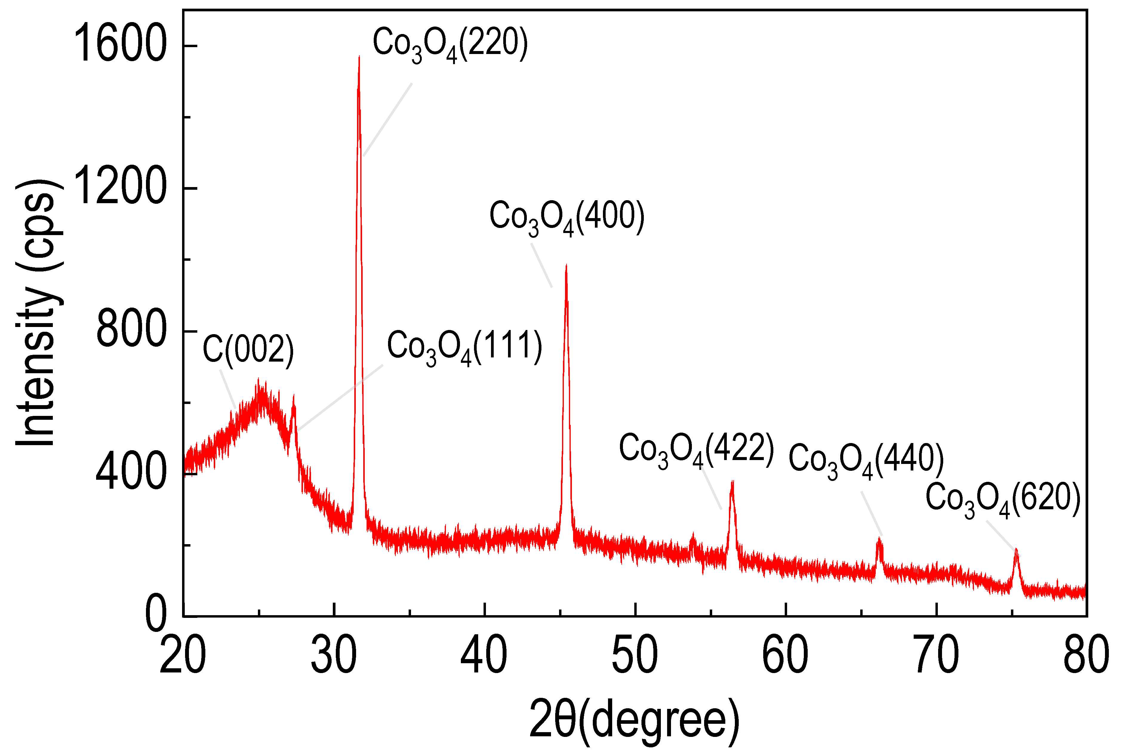 Catalysts 14 00613 g002
