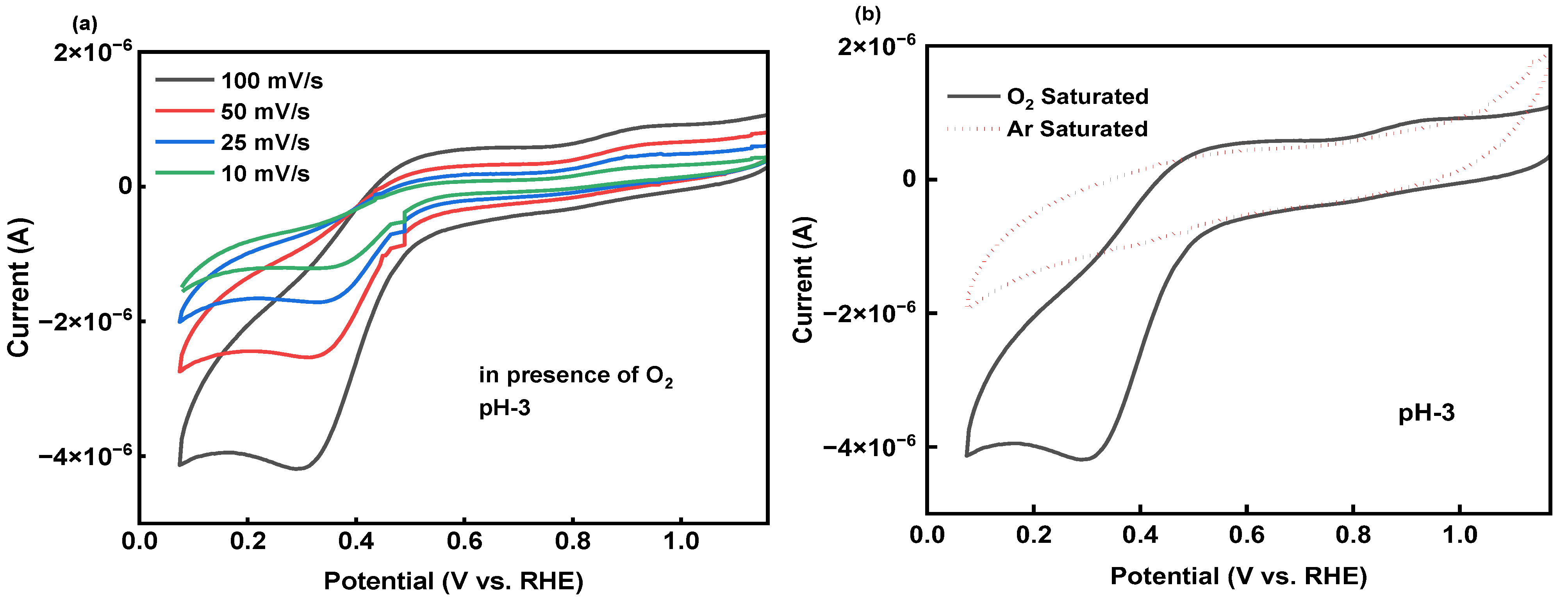 Catalysts 14 00613 g004