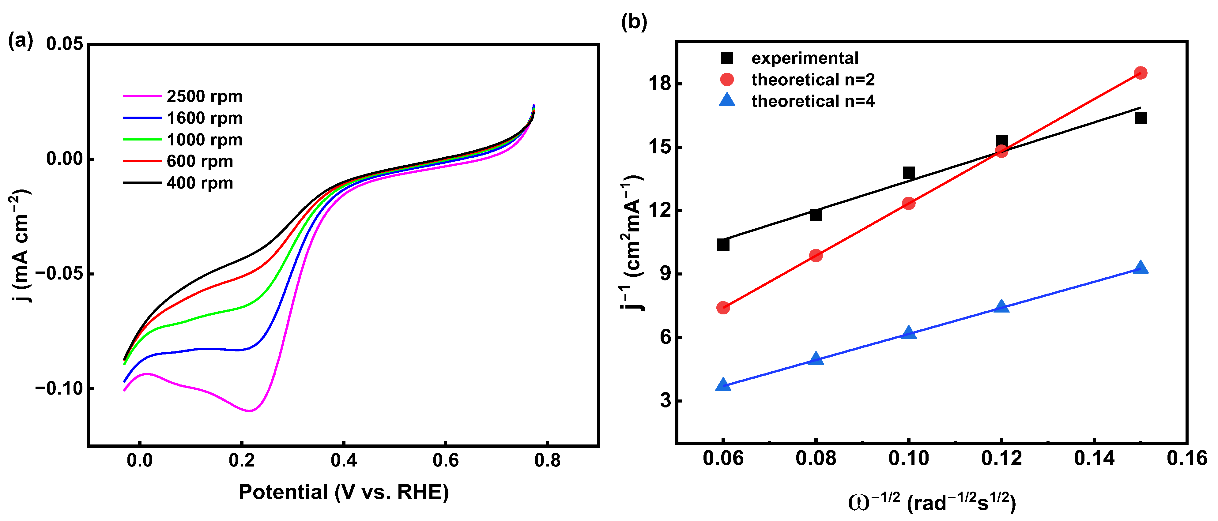 Catalysts 14 00613 g007