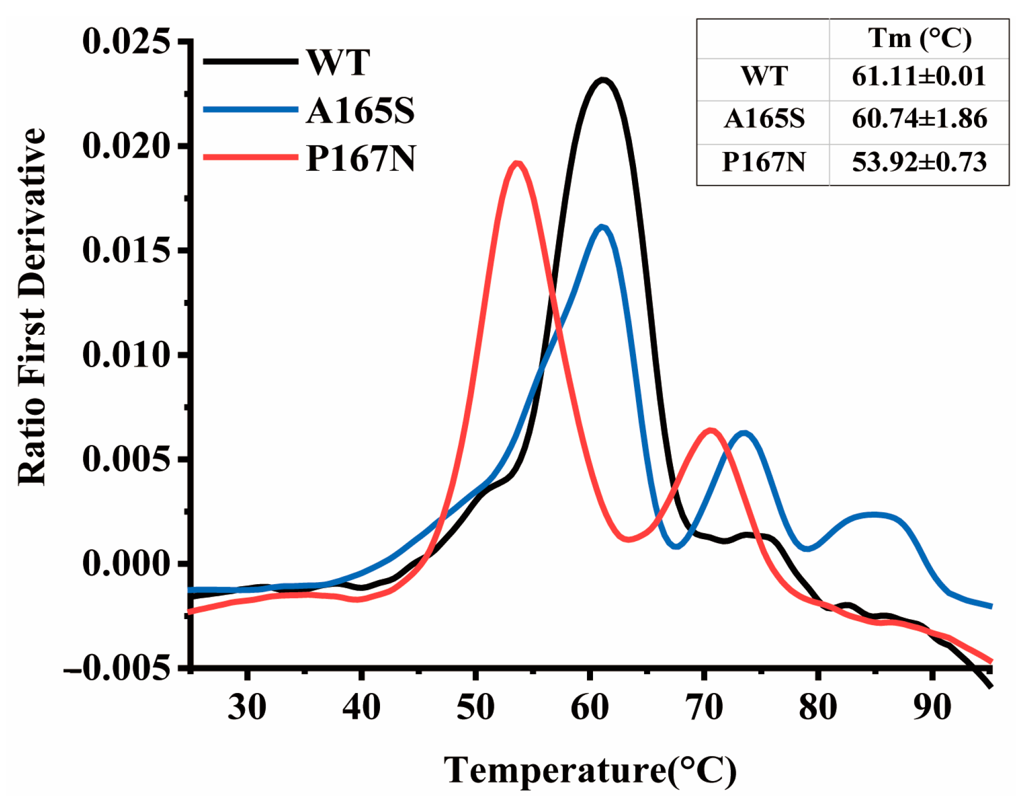 Catalysts 14 00614 g003