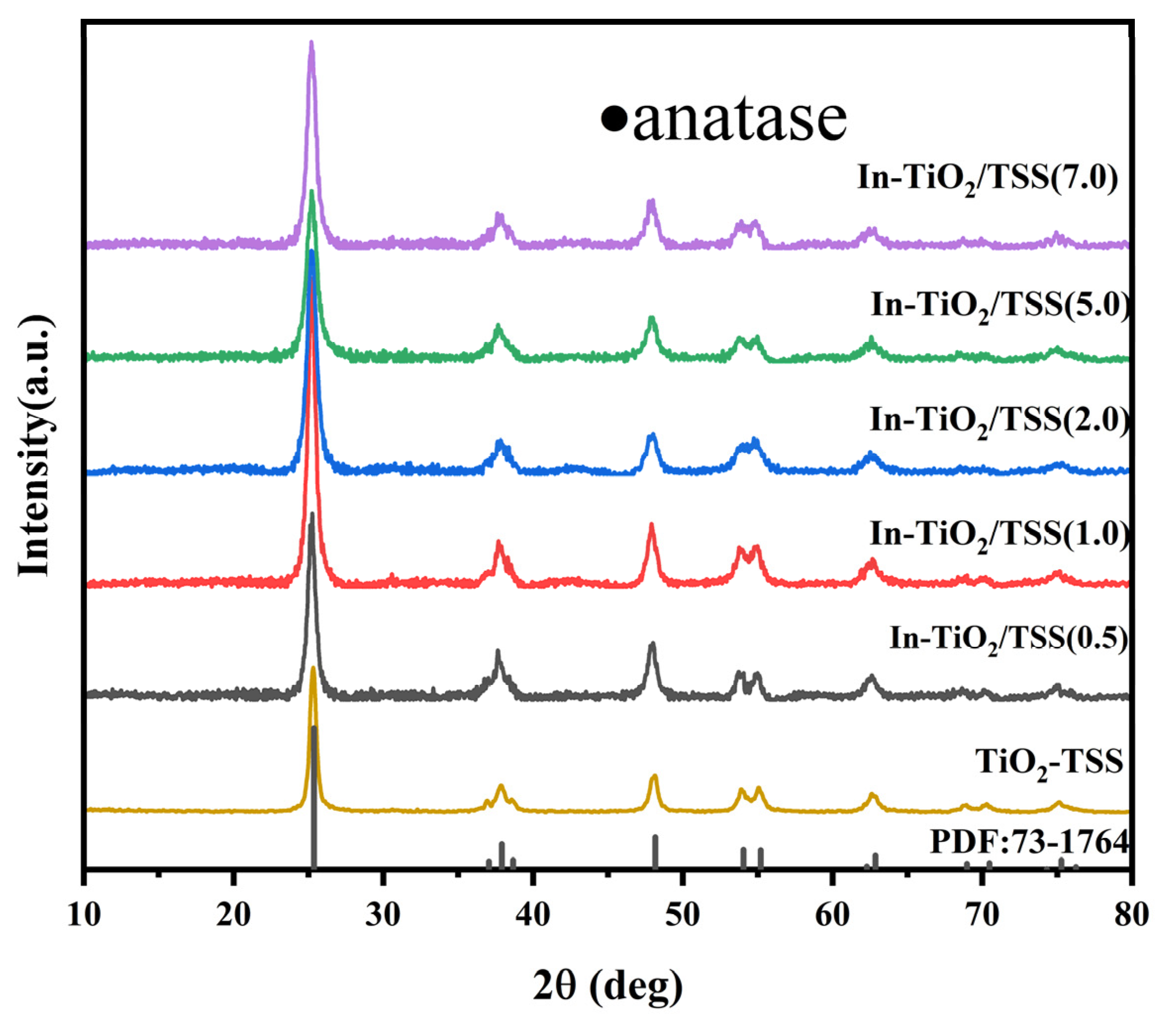 Catalysts 14 00615 g001