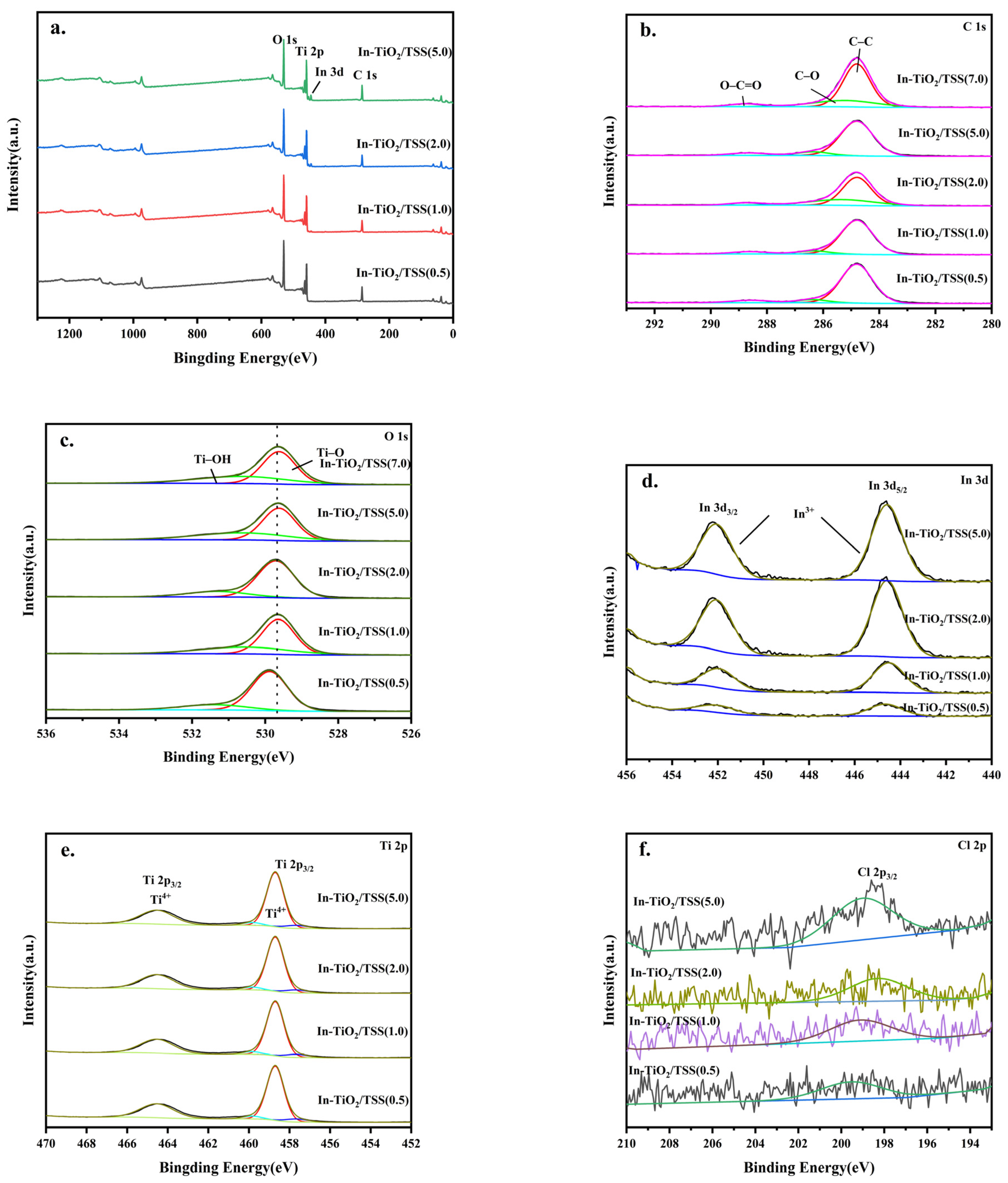 Catalysts 14 00615 g007