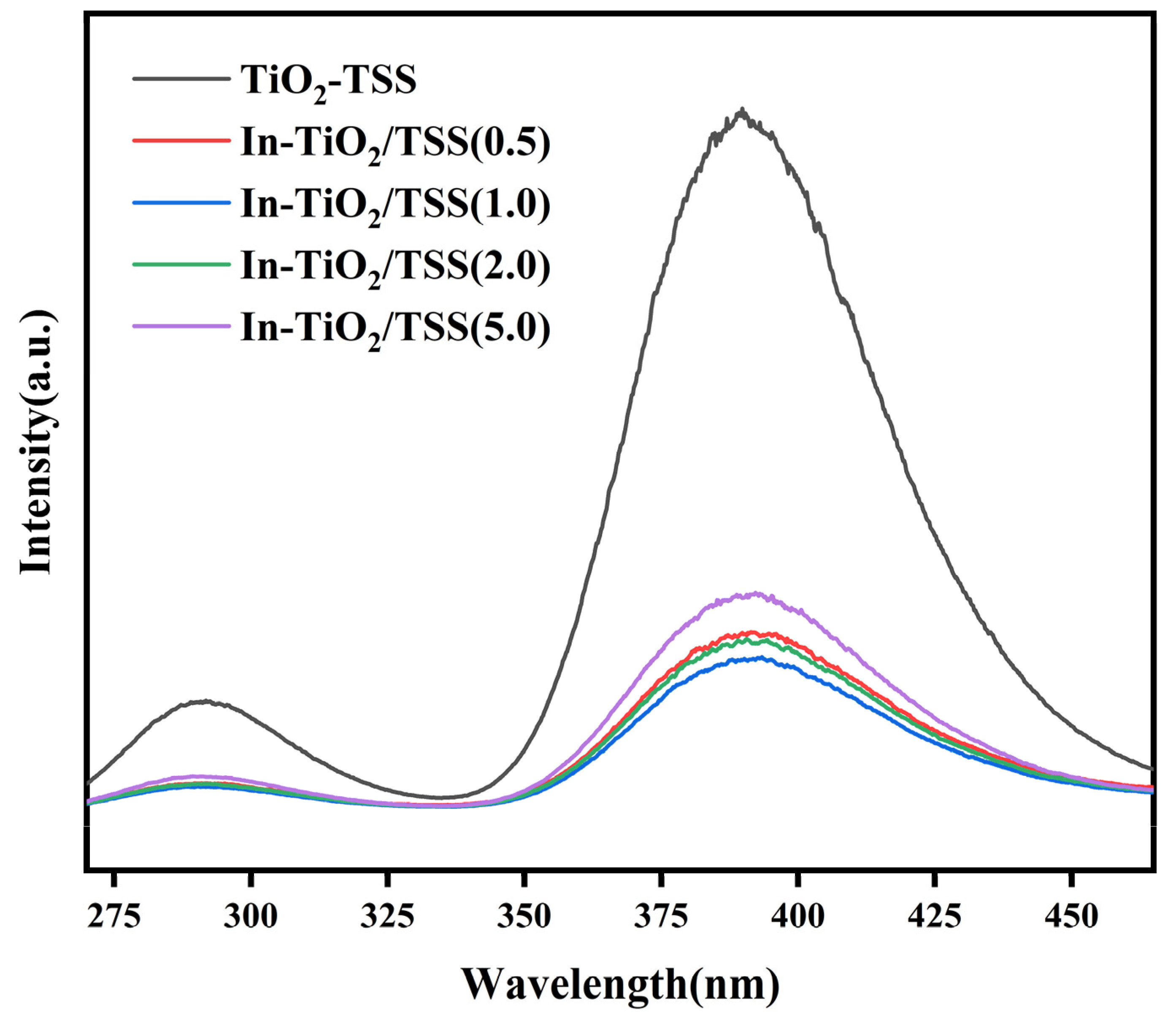 Catalysts 14 00615 g009