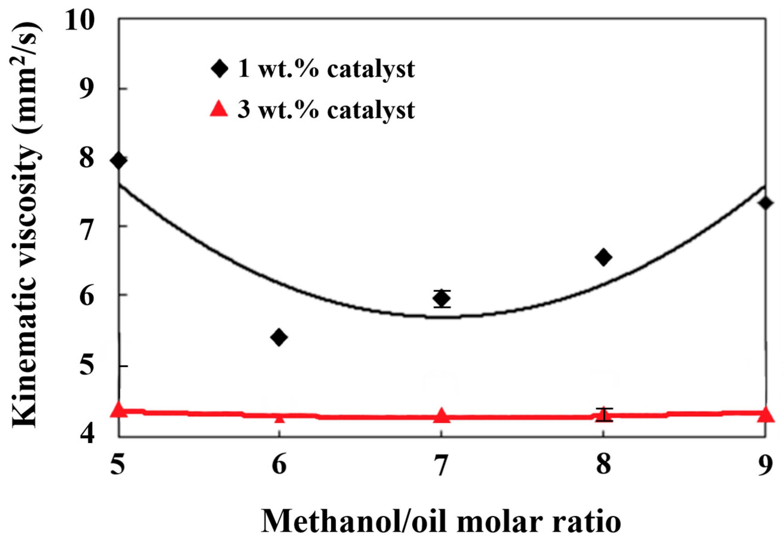 Catalysts 14 00623 g002