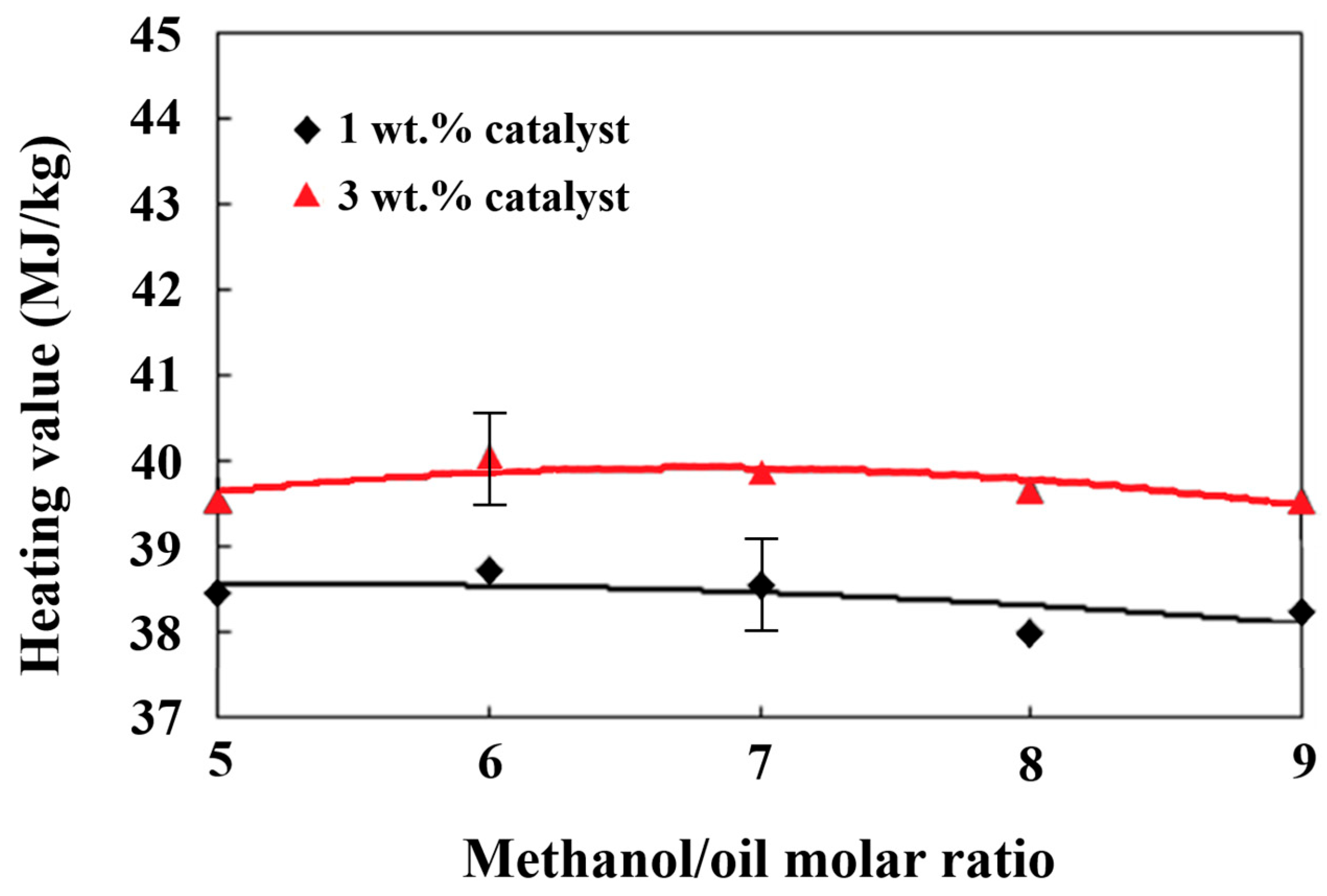 Catalysts 14 00623 g006