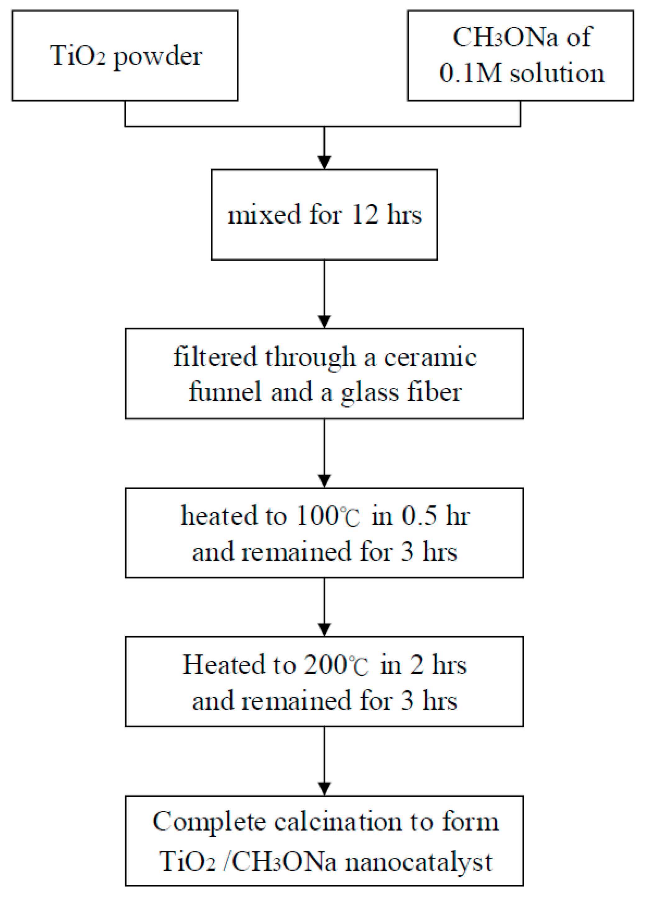 Catalysts 14 00623 g007