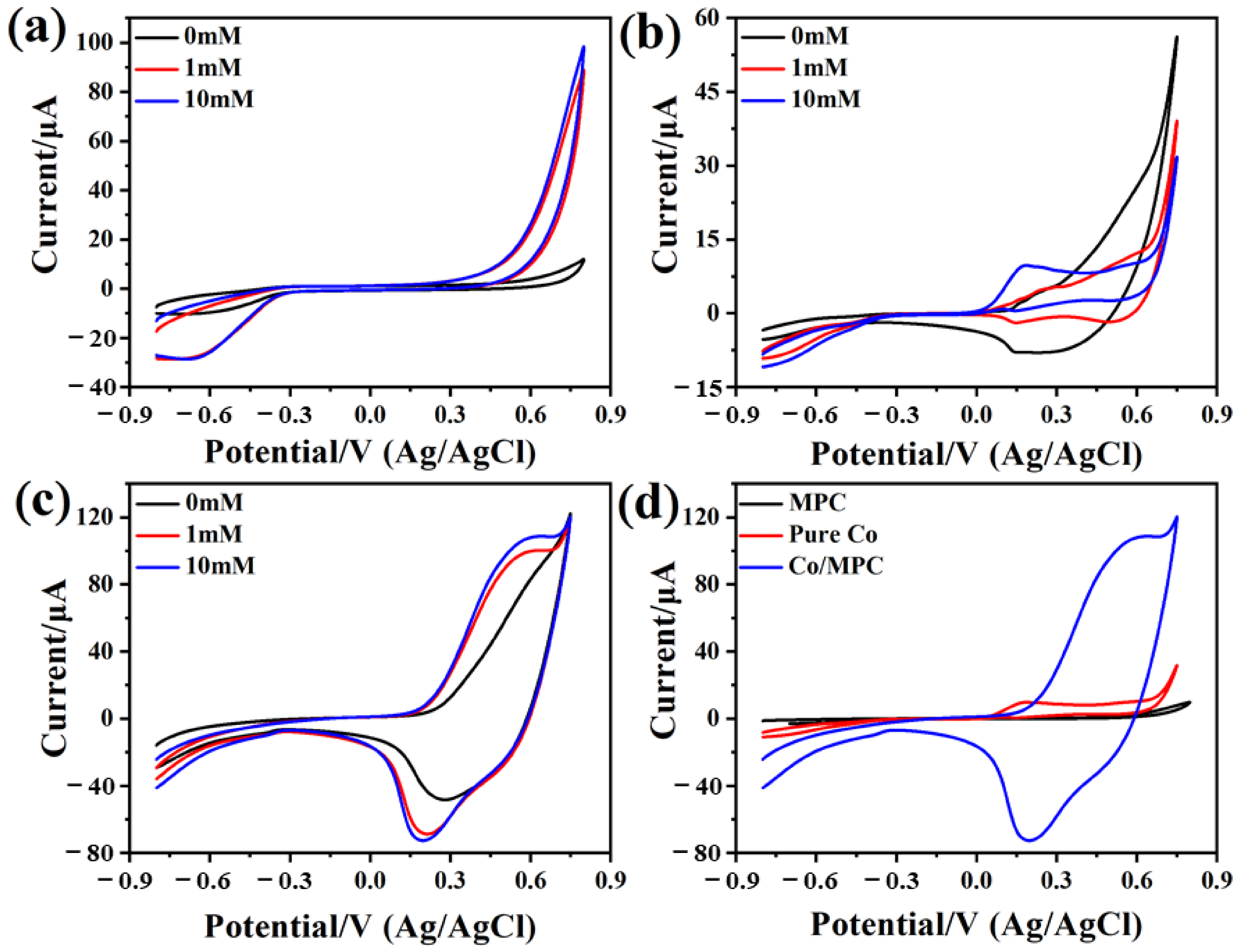 Catalysts 14 00624 g004