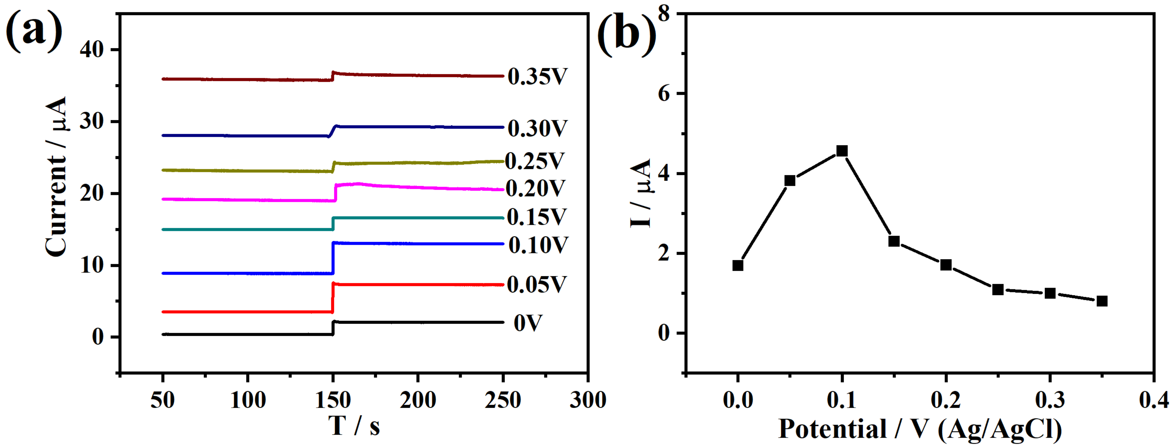 Catalysts 14 00624 g005