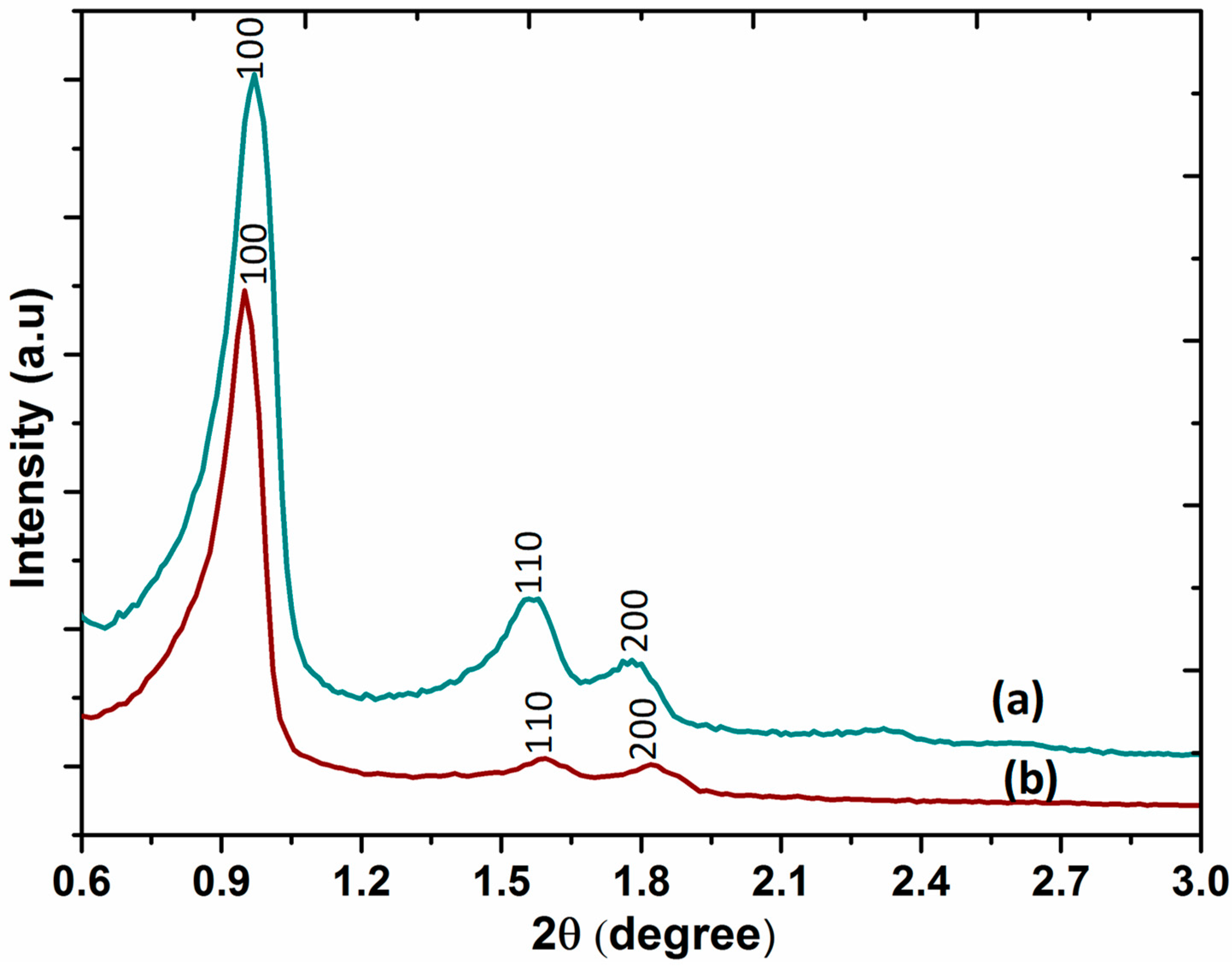 Catalysts 14 00629 g004