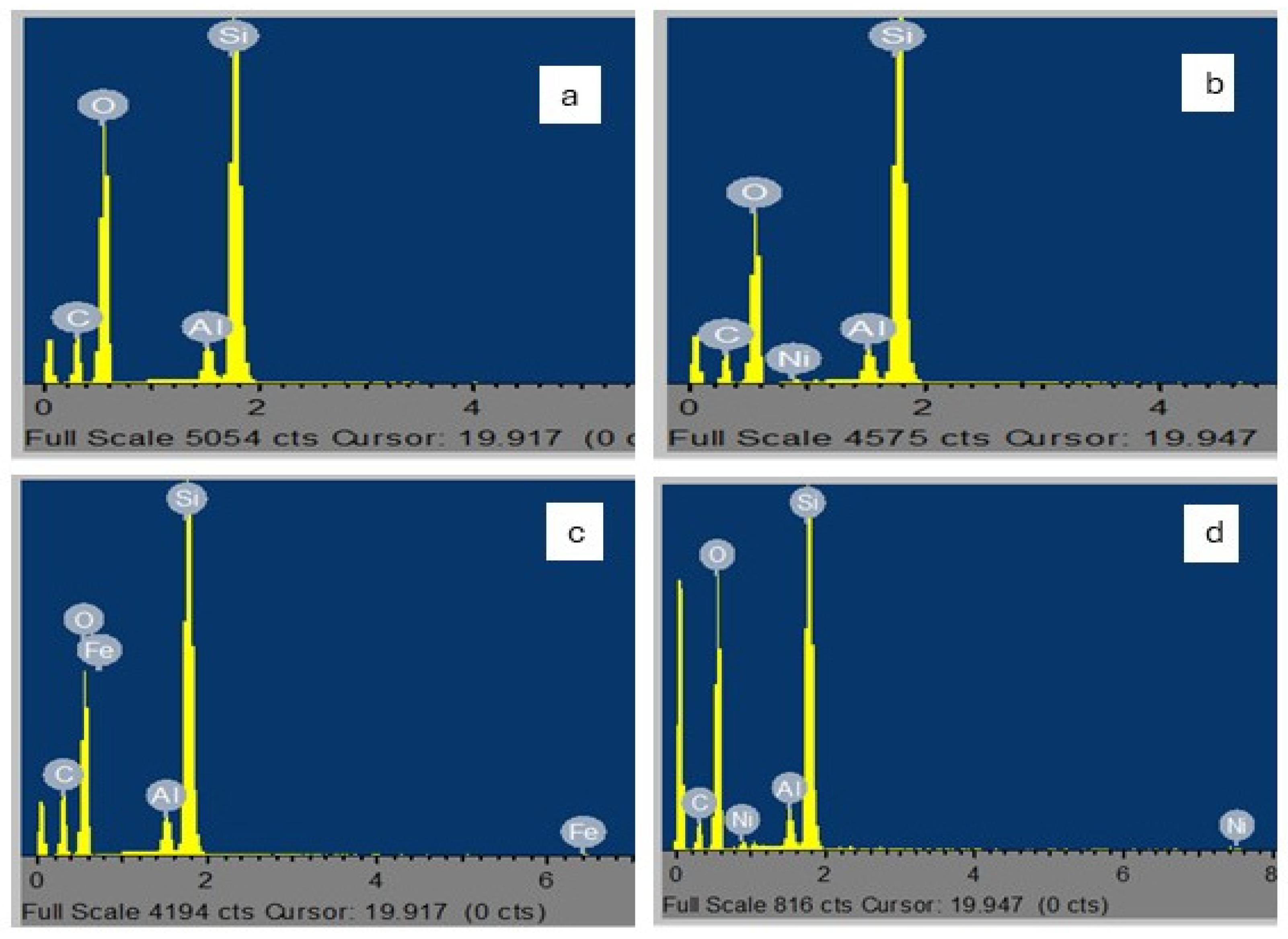 Catalysts 14 00631 g005