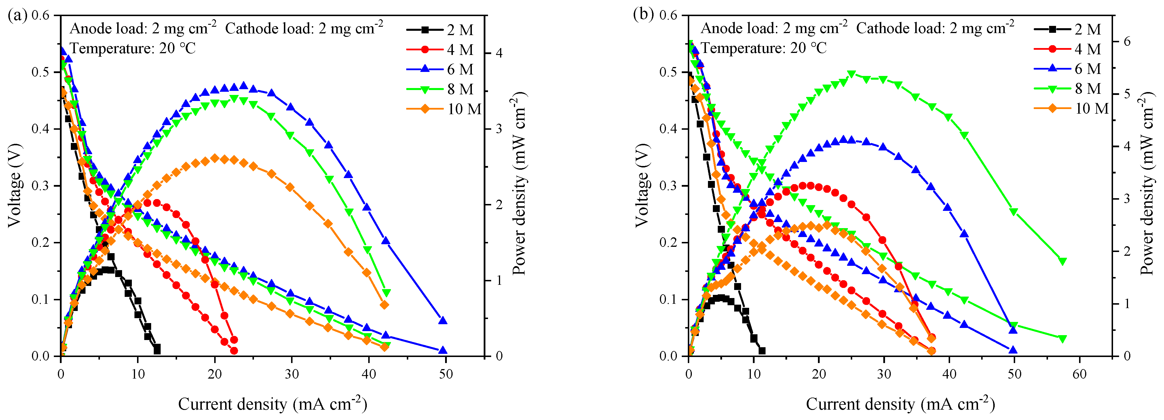 Catalysts 14 00632 g005