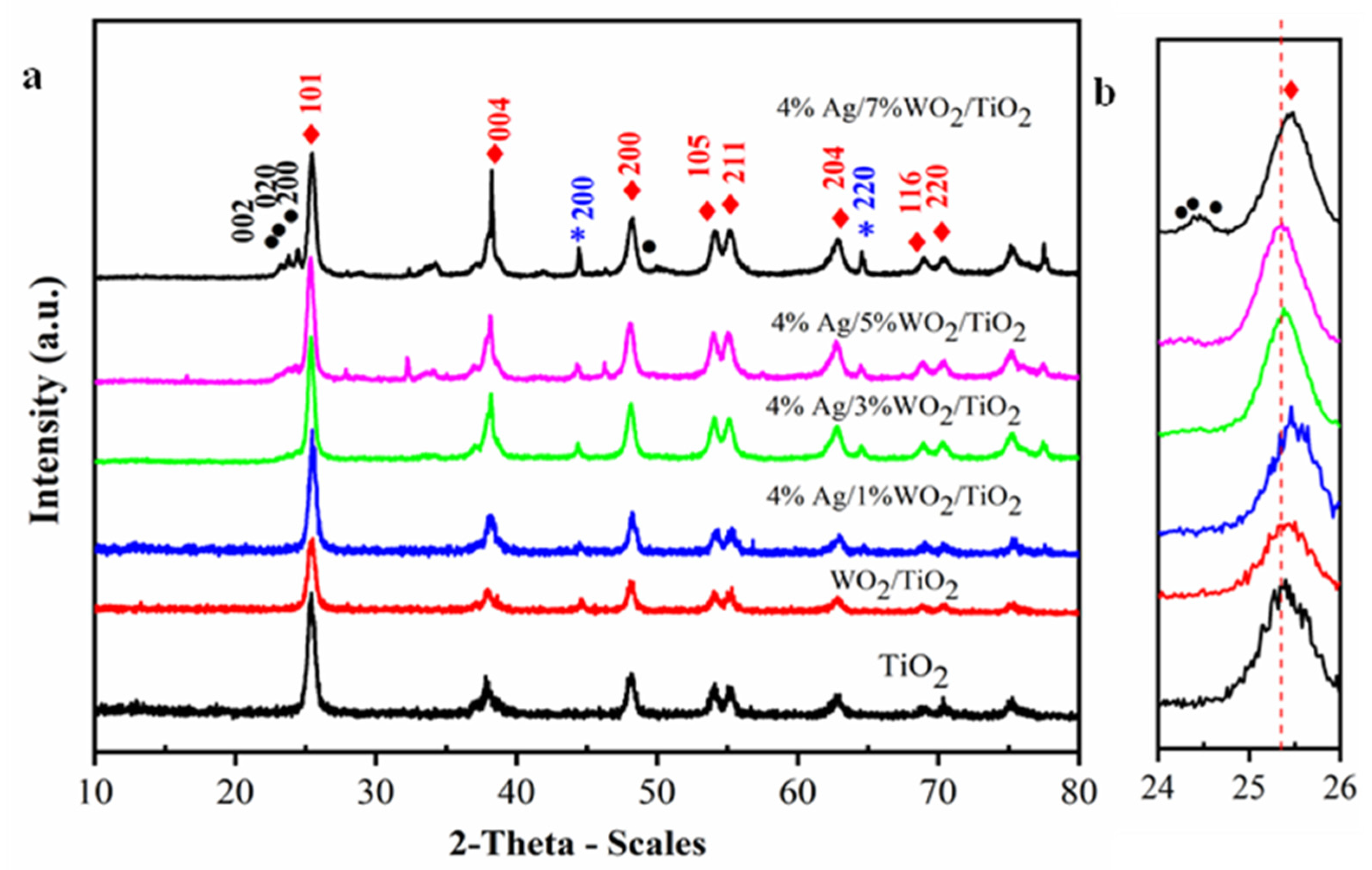 Catalysts 14 00633 g001