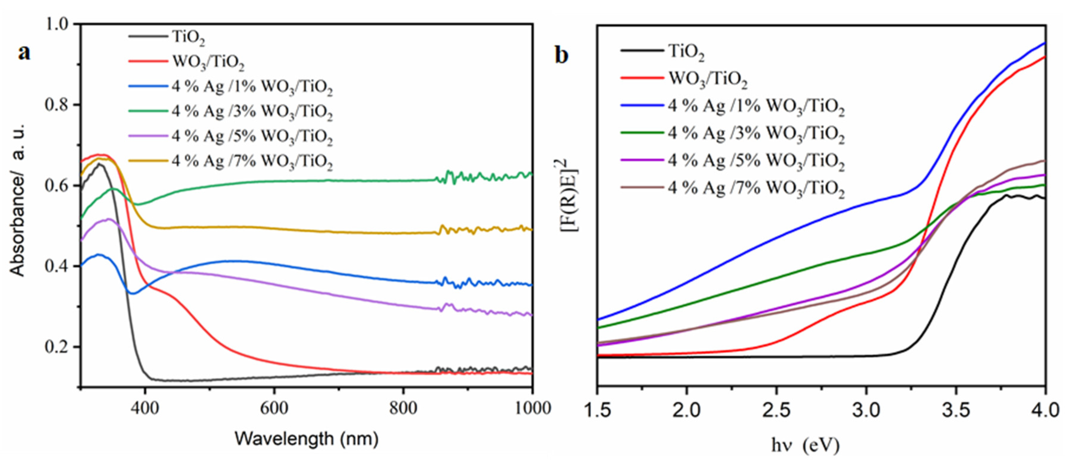 Catalysts 14 00633 g005
