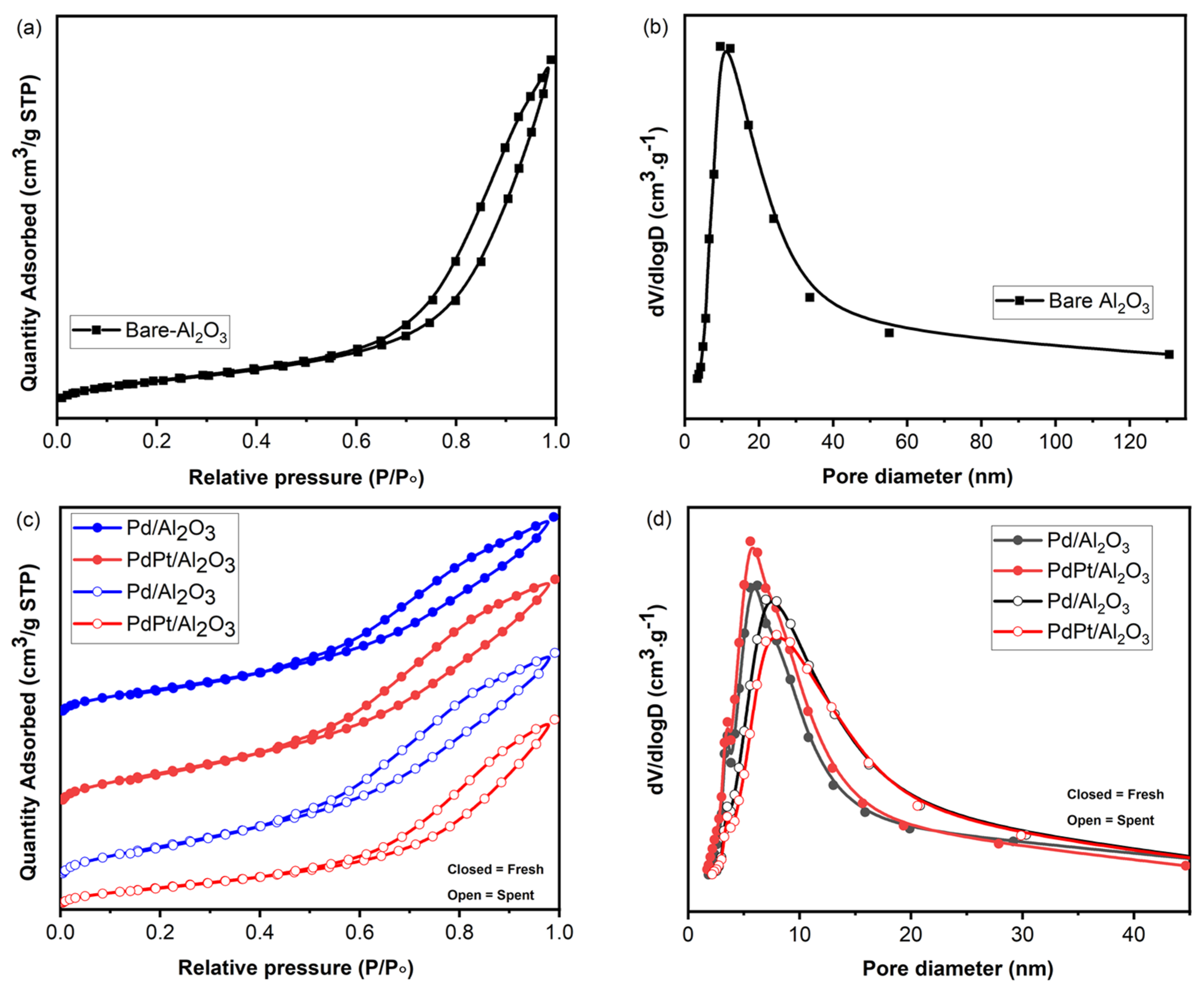 Catalysts 14 00637 g002