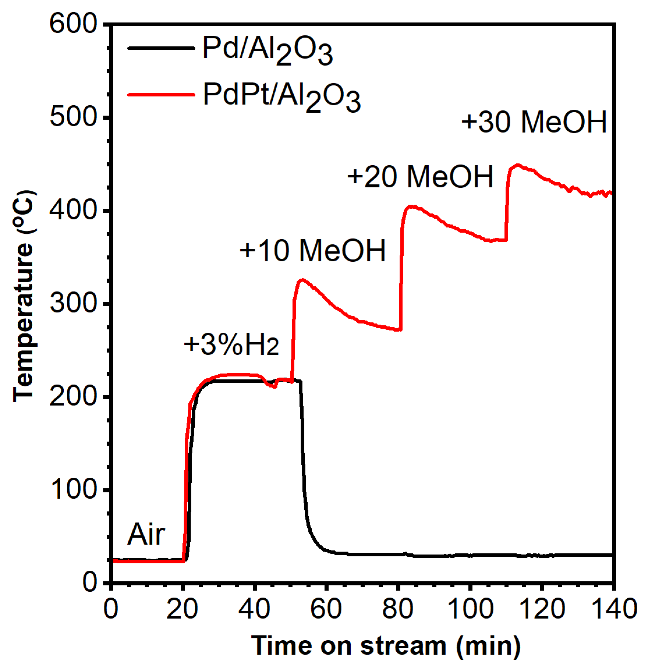Catalysts 14 00637 g008