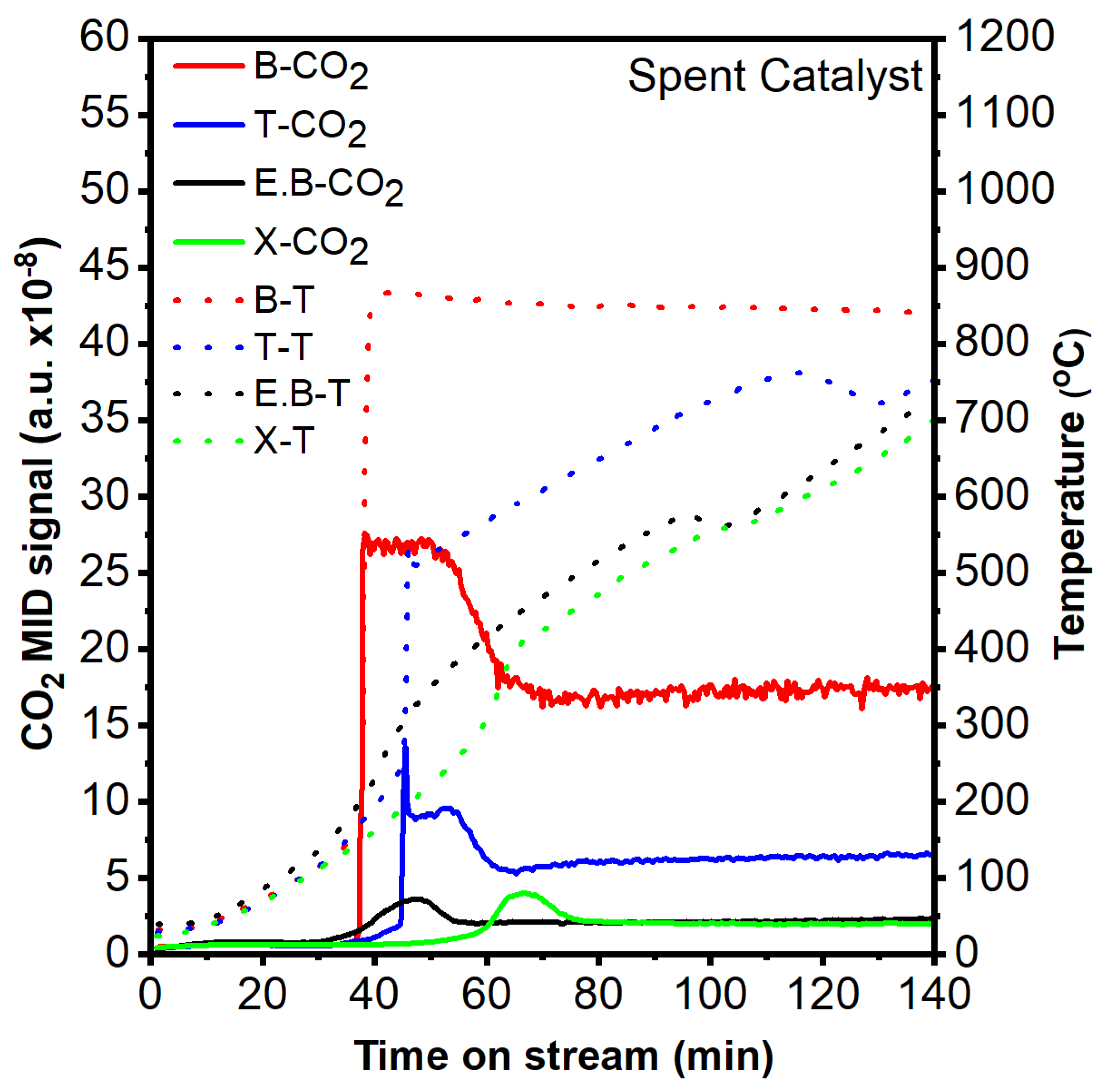 Catalysts 14 00637 g010