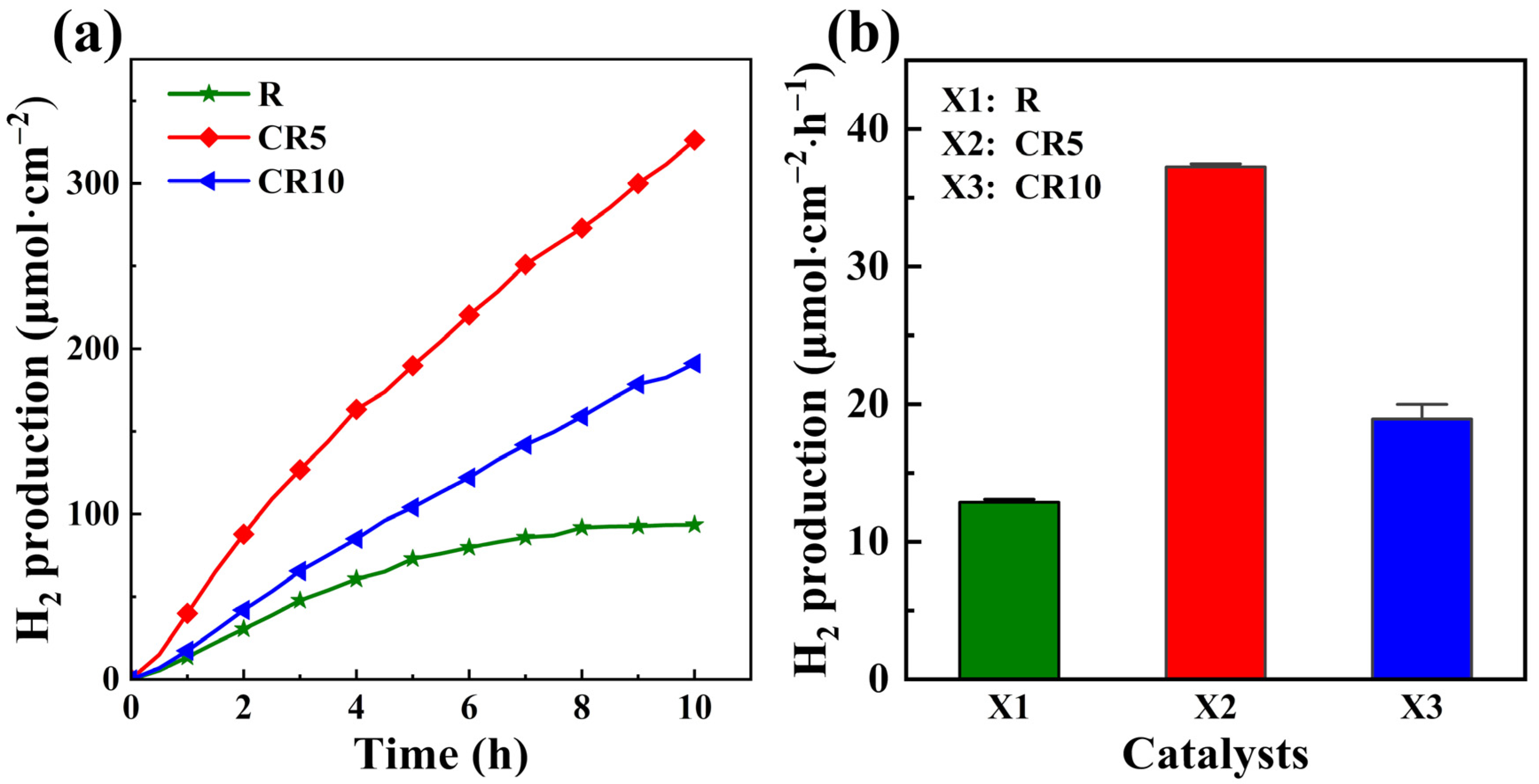 Catalysts 14 00639 g004