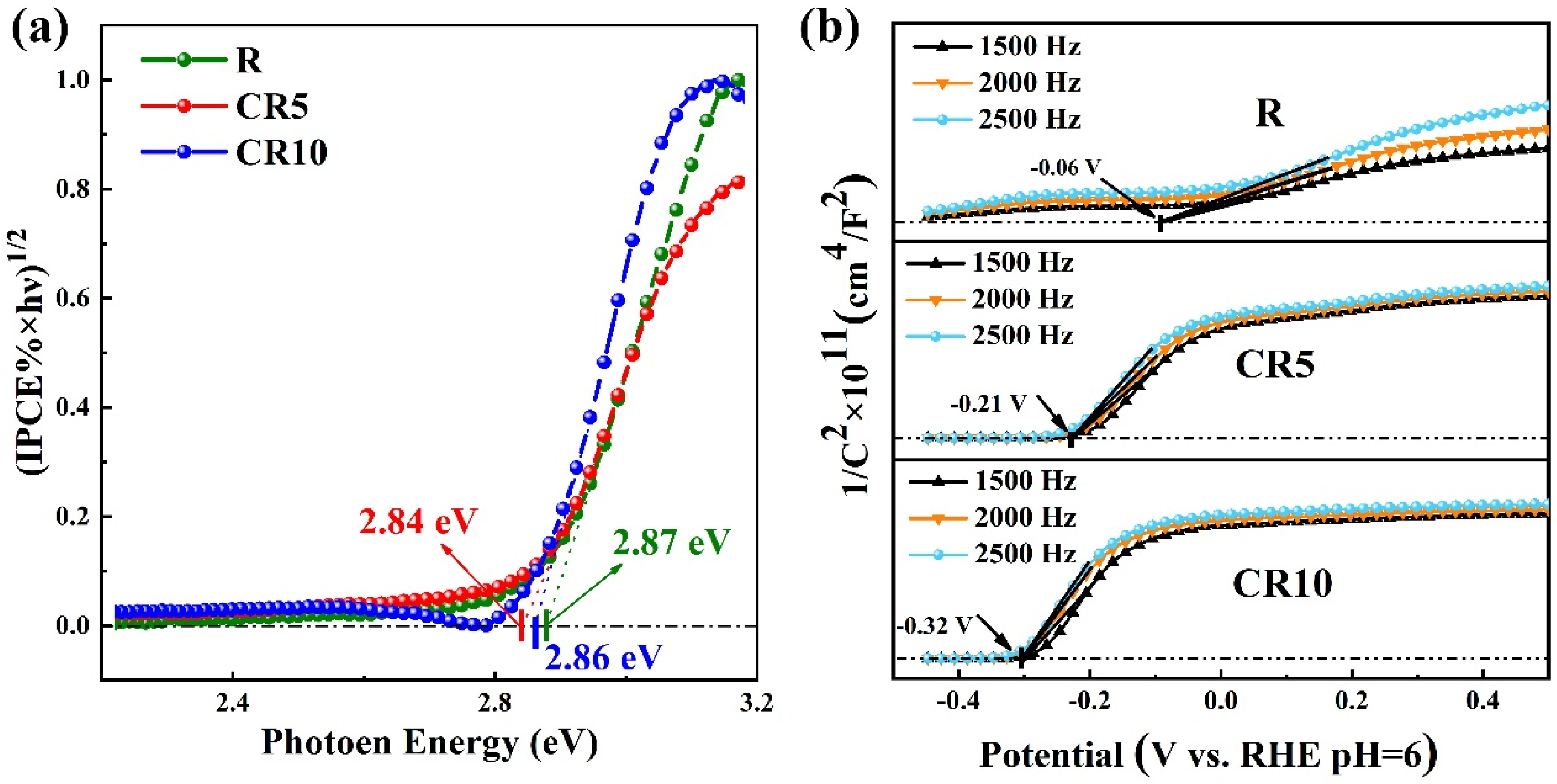 Catalysts 14 00639 g007