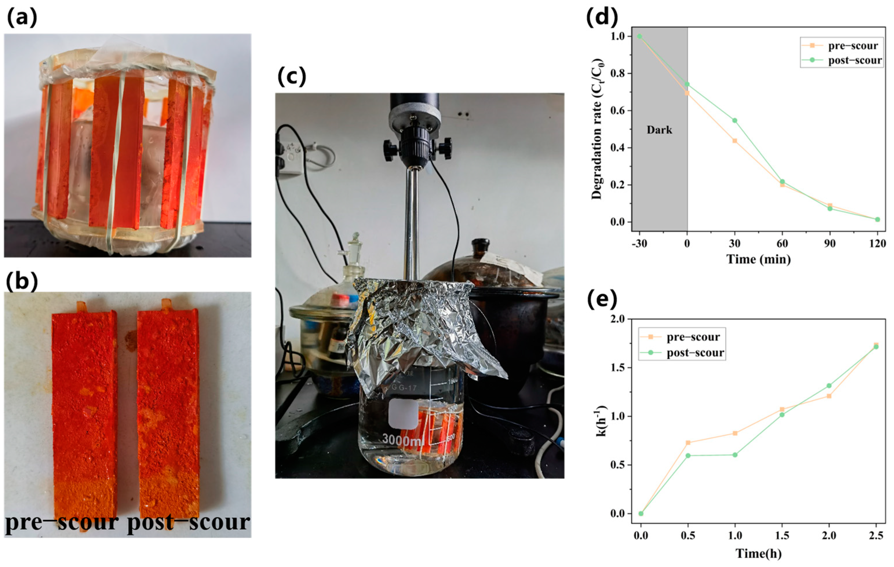 Catalysts 14 00645 g007
