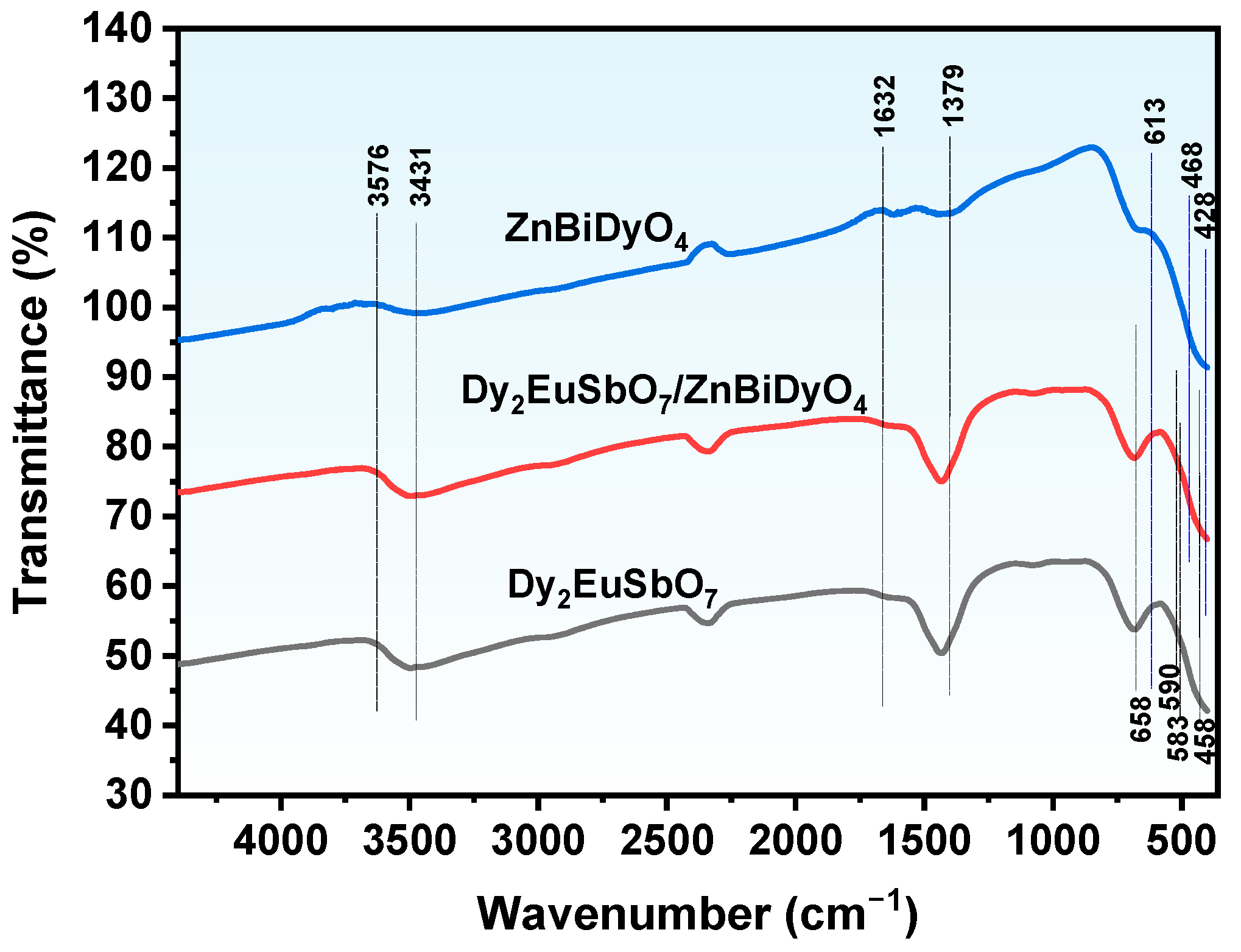 Catalysts 14 00646 g004 Catalysts 14 00646 g004