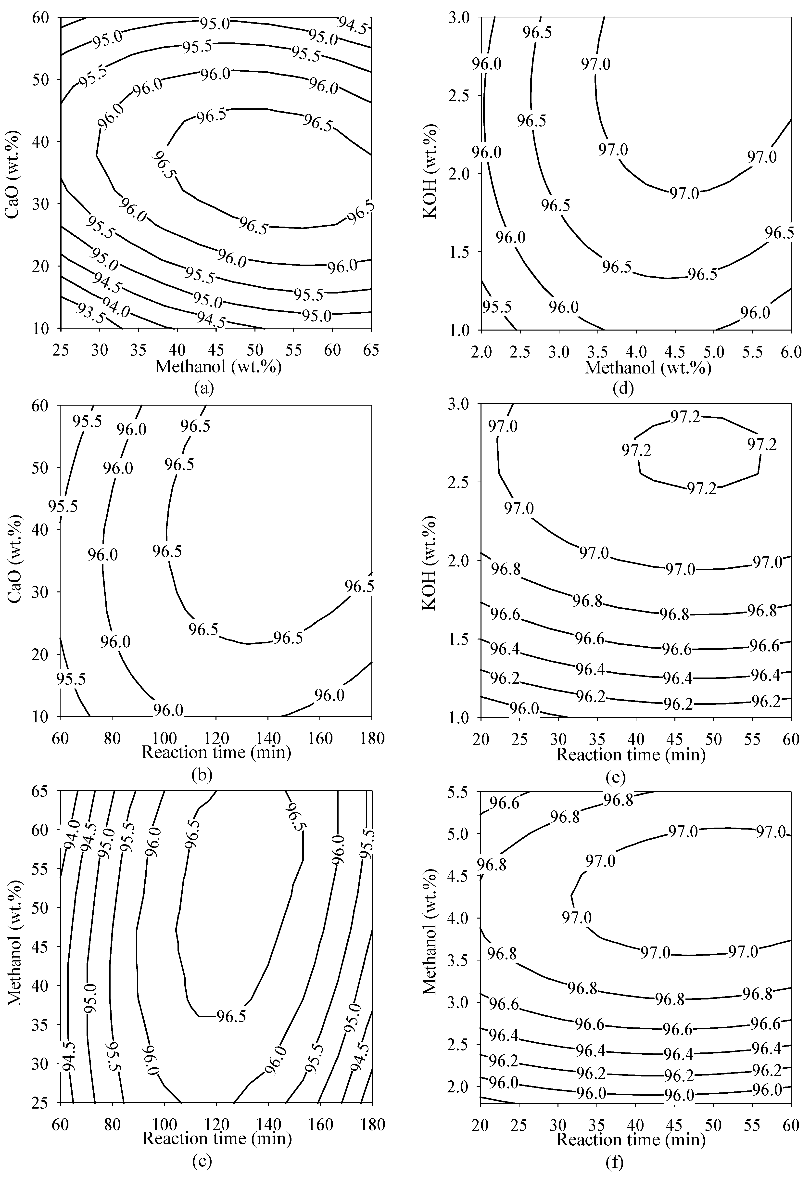 Catalysts 14 00647 g003