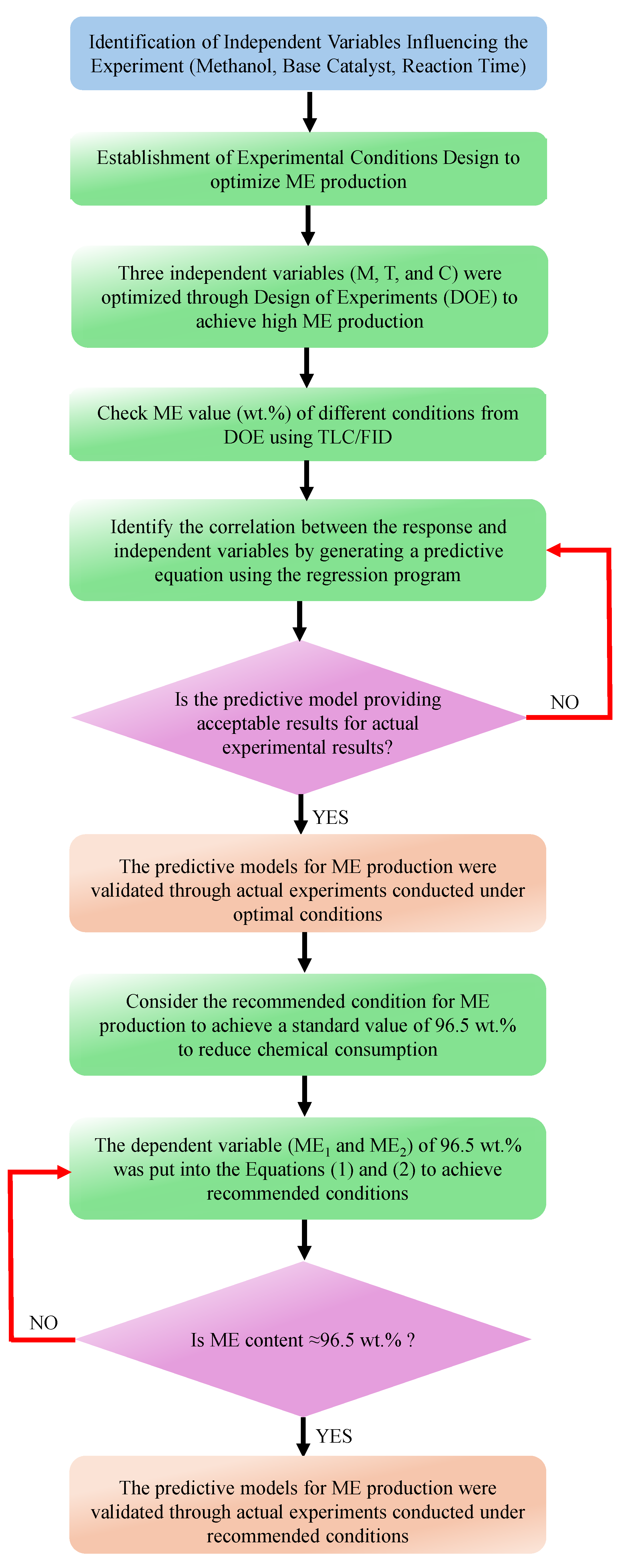 Catalysts 14 00647 g004