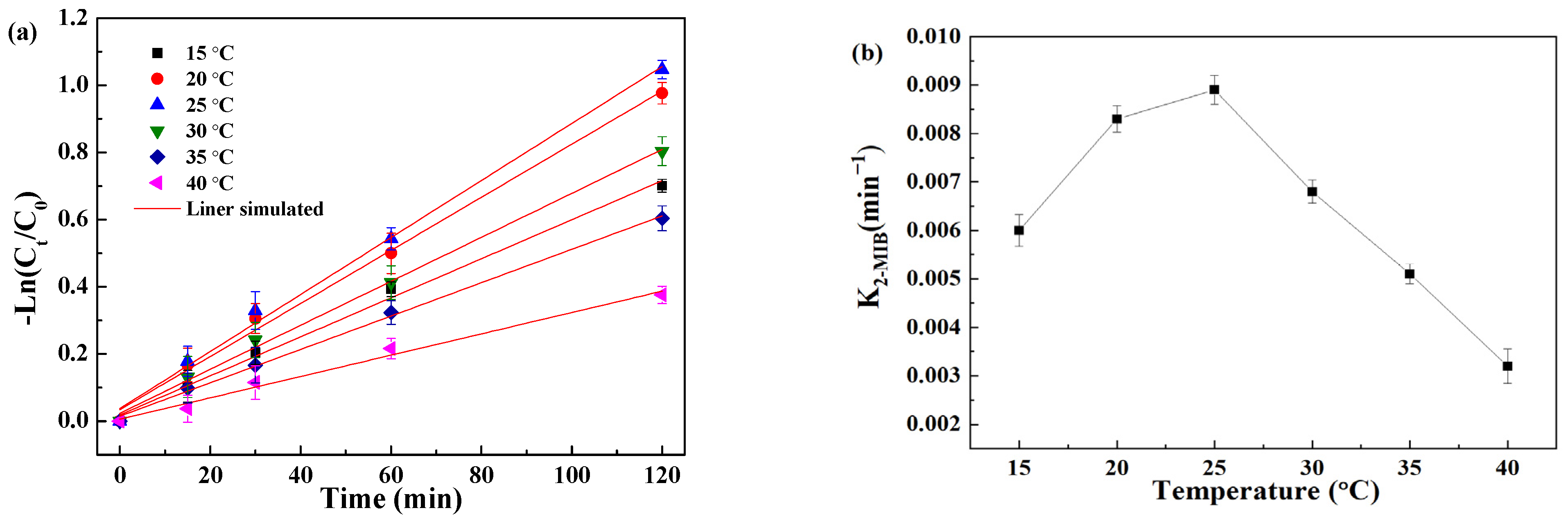 Catalysts 14 00649 g002