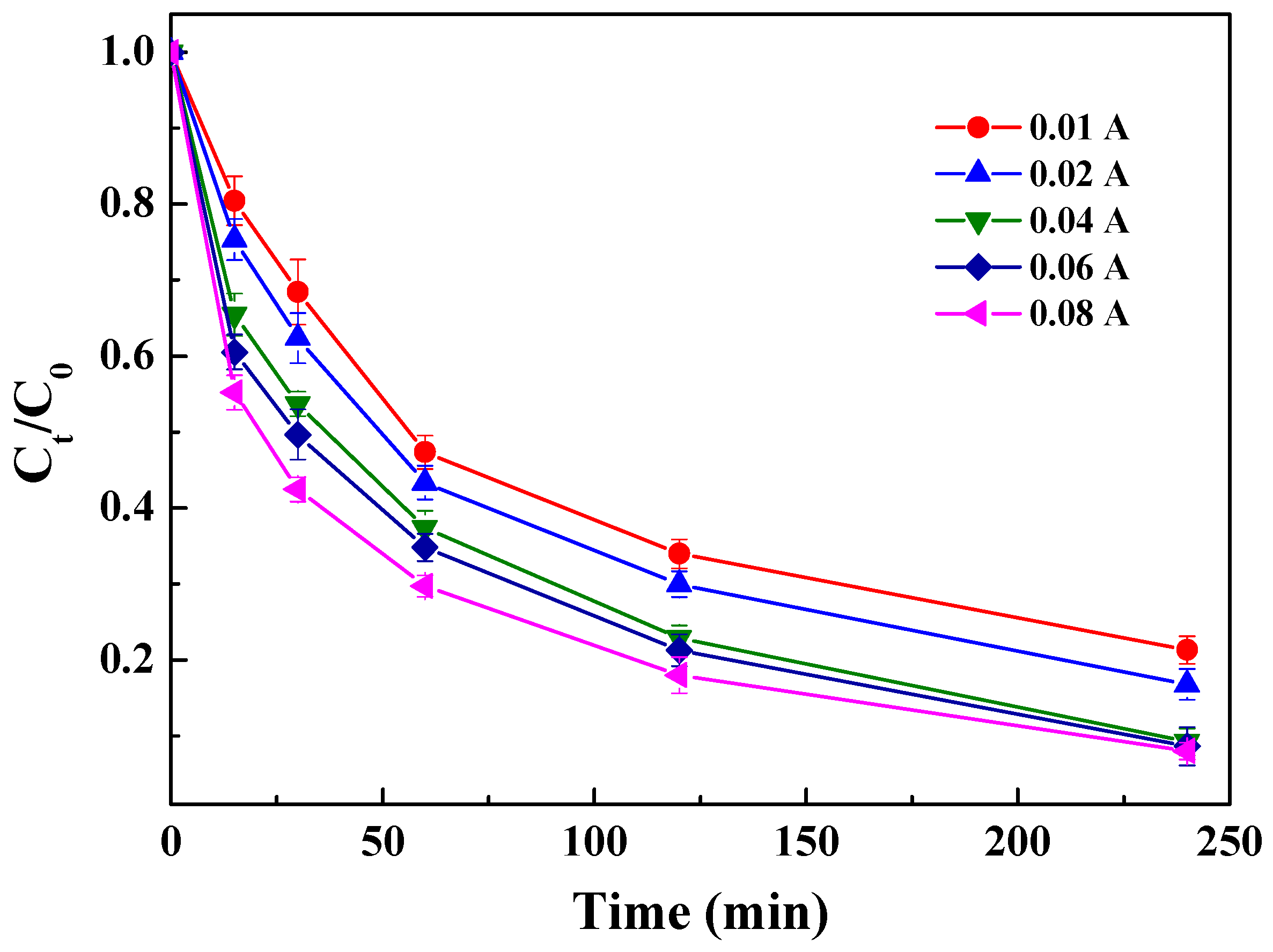 Catalysts 14 00649 g006