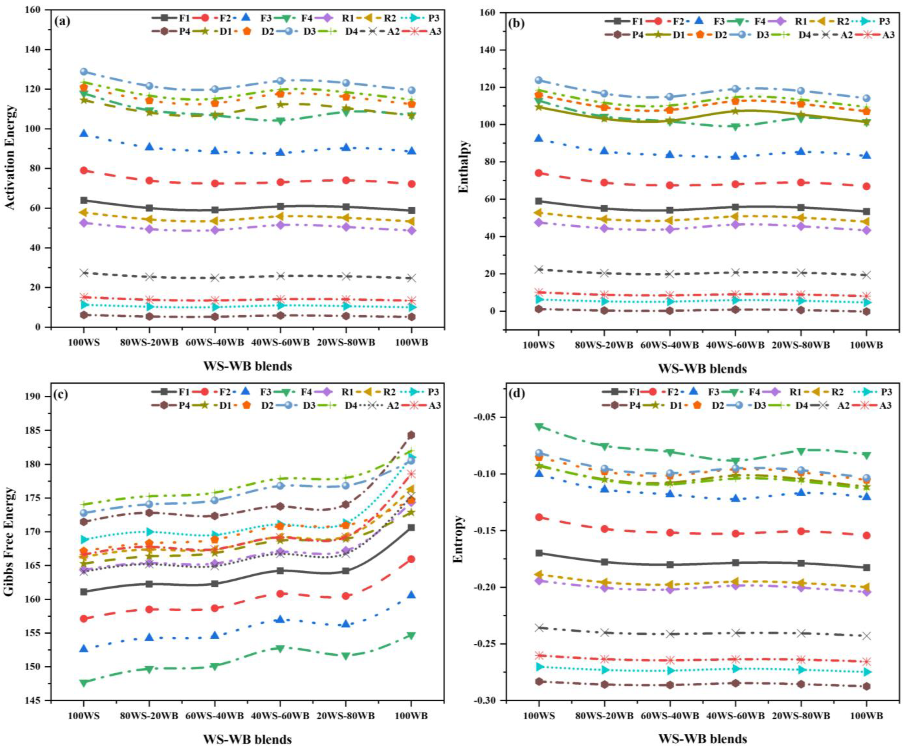 Catalysts 14 00655 g010