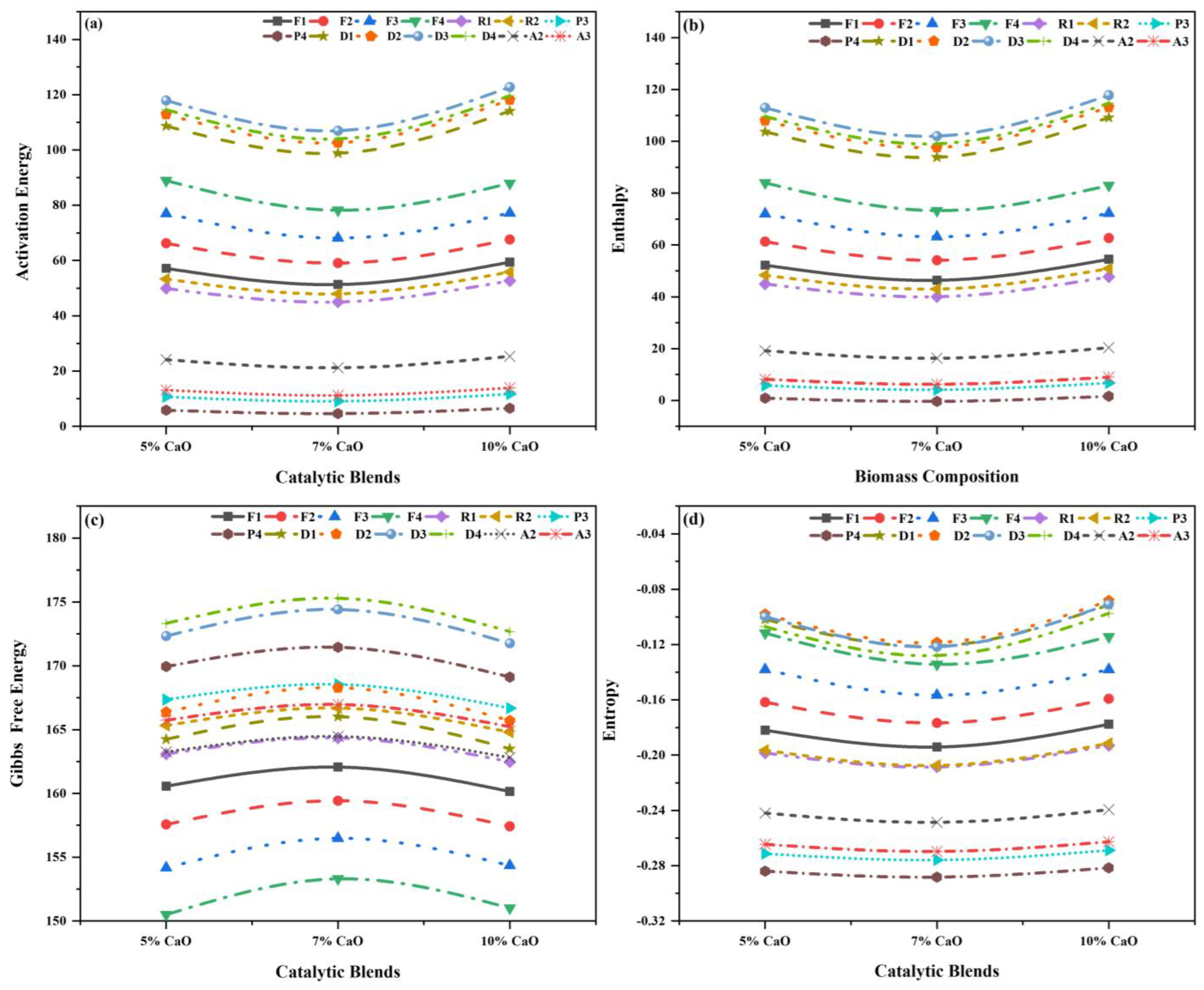 Catalysts 14 00655 g012